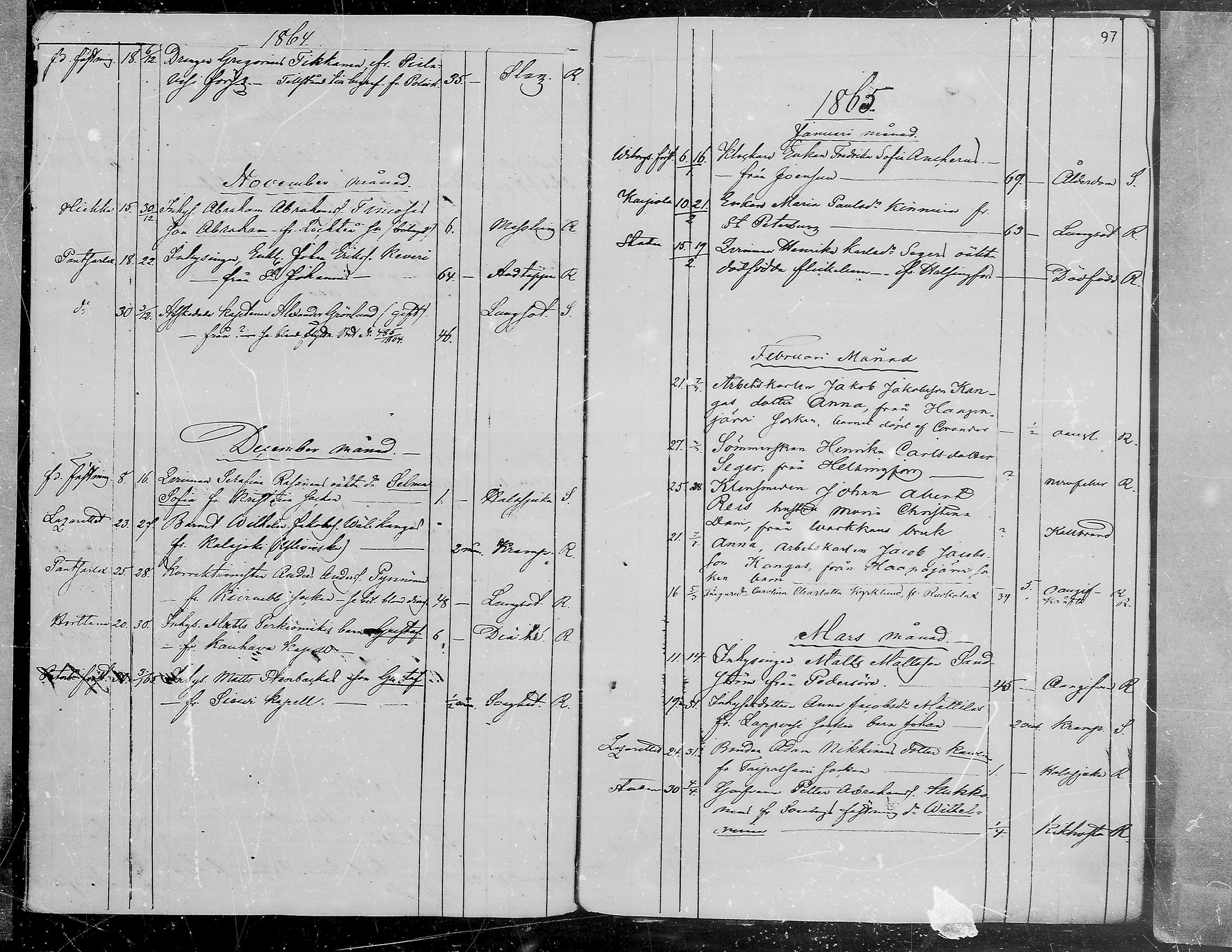 [ ../kirjat/Kirkonkirjat/viipuri/vierasseurakuntalaisia_1856-1876_msrk_mko1334-1338/kuvat/98.jpg ]
