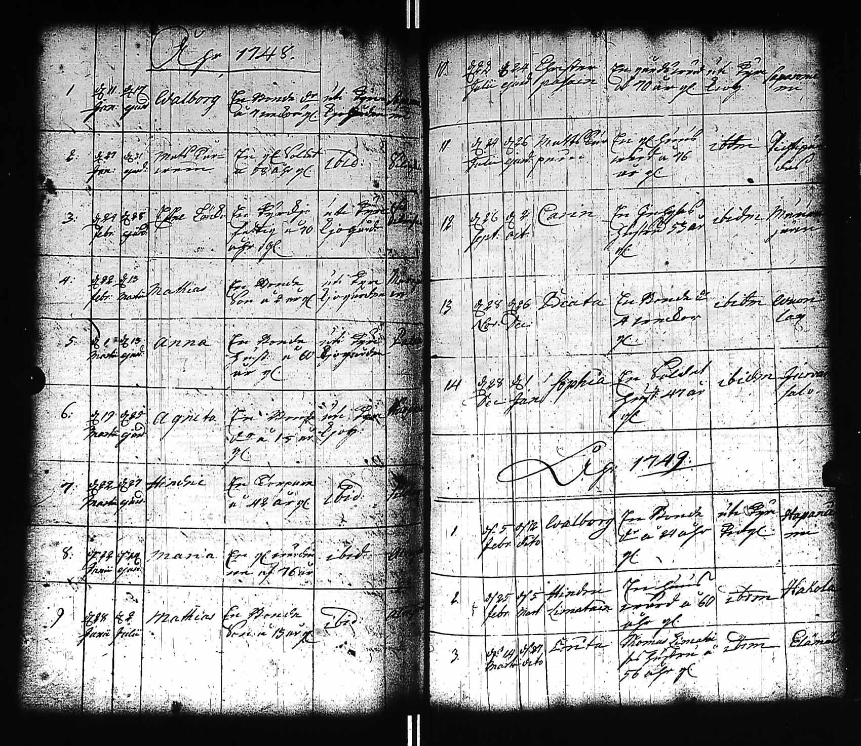 [ ../kirjat/Kirkonkirjat/viitasaari/kuolleet_1731-1780_uk594/kuvat/21.jpg ]