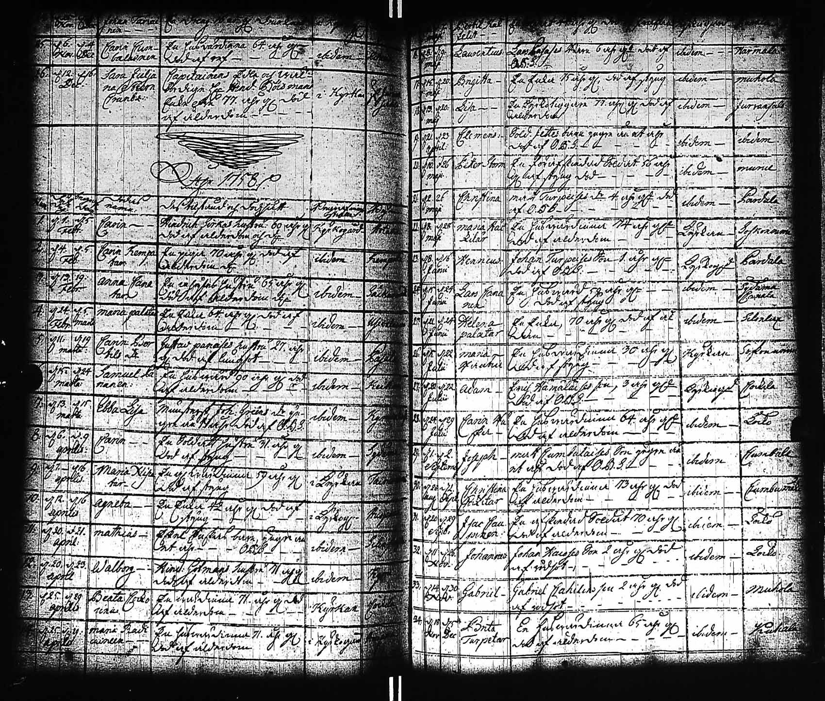 [ ../kirjat/Kirkonkirjat/viitasaari/kuolleet_1731-1780_uk594/kuvat/34.jpg ]