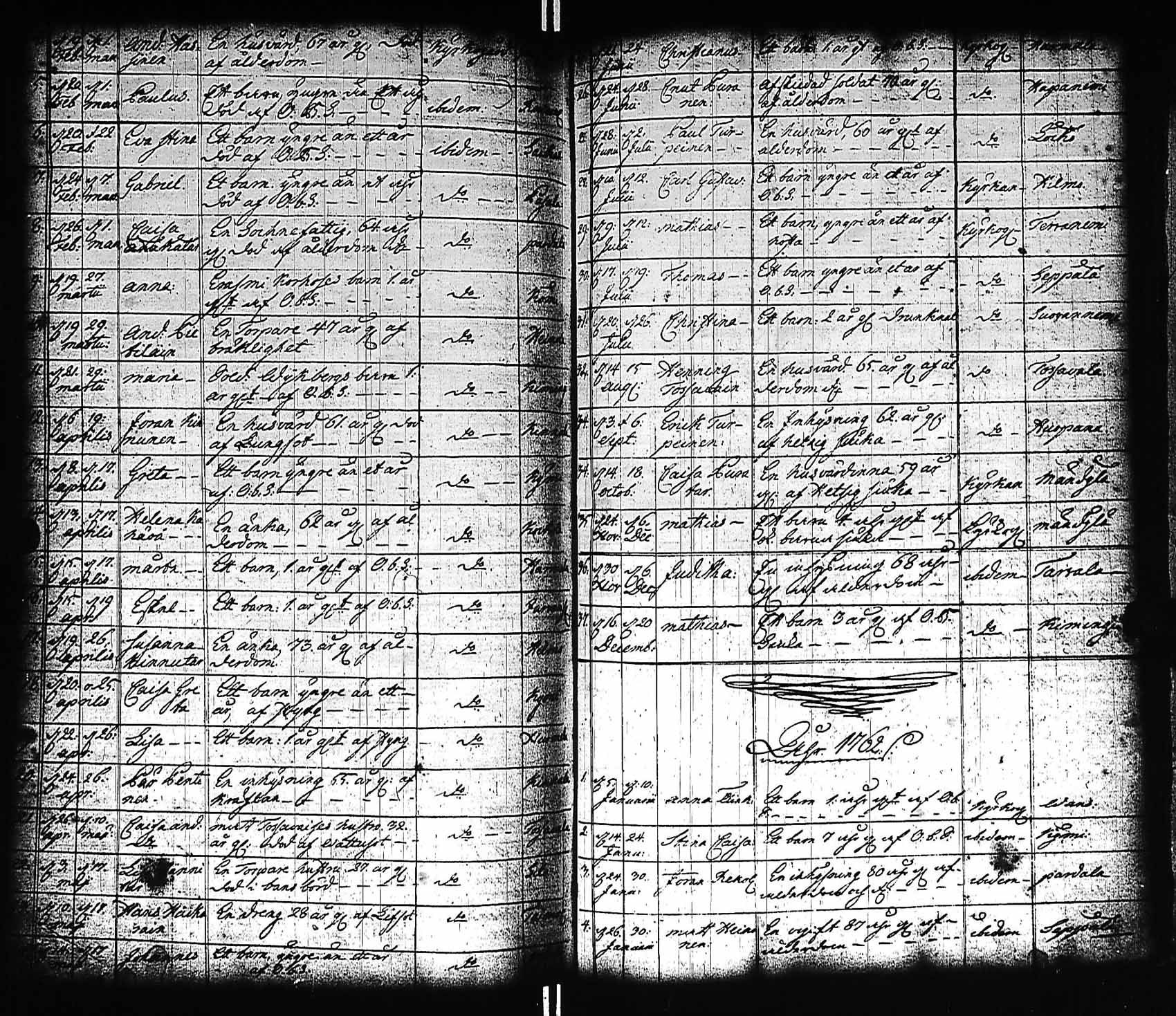[ ../kirjat/Kirkonkirjat/viitasaari/kuolleet_1731-1780_uk594/kuvat/37.jpg ]