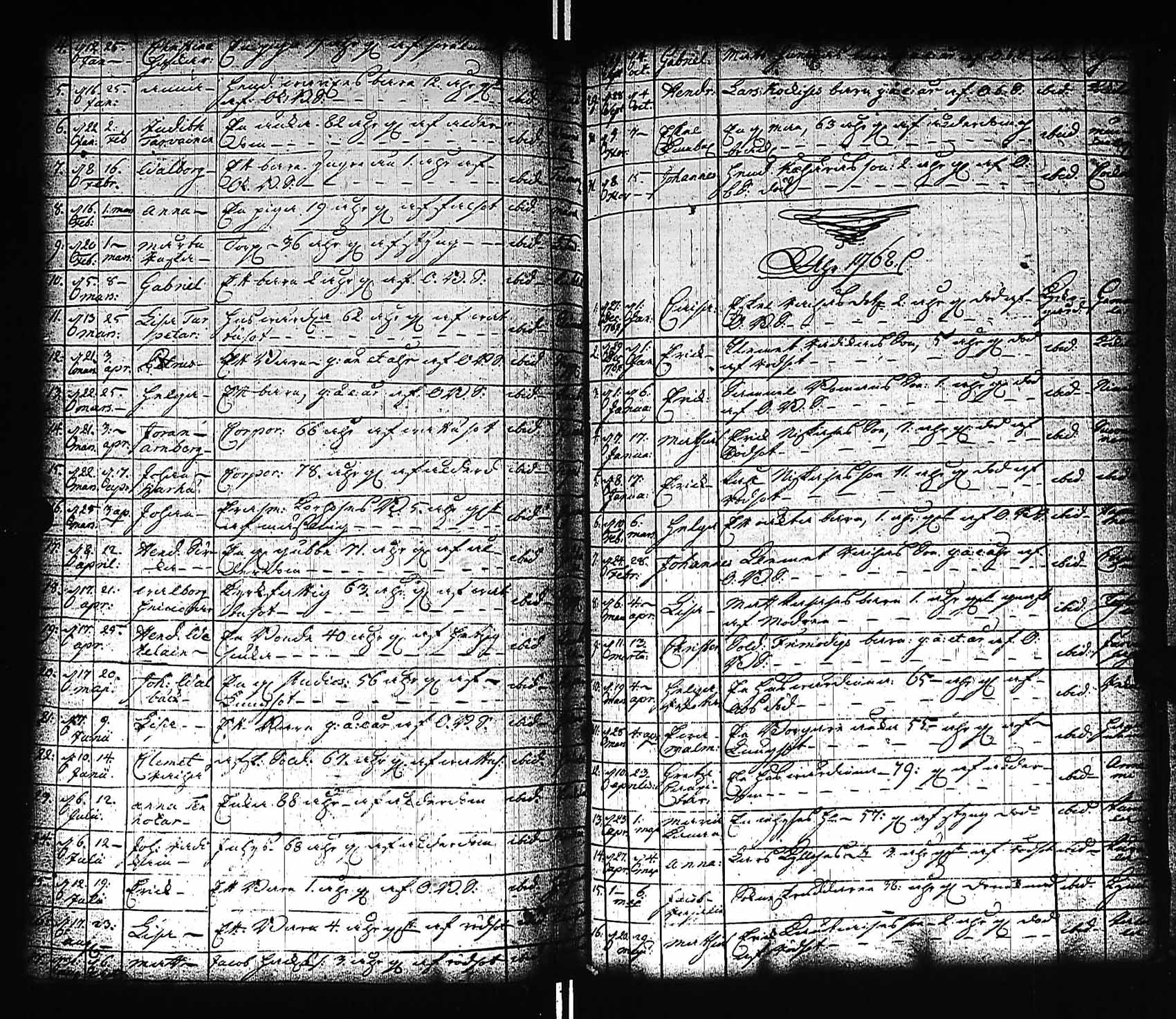 [ ../kirjat/Kirkonkirjat/viitasaari/kuolleet_1731-1780_uk594/kuvat/44.jpg ]