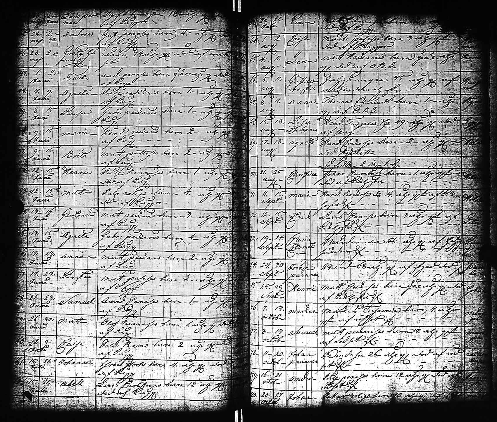 [ ../kirjat/Kirkonkirjat/viitasaari/kuolleet_1731-1780_uk594/kuvat/54.jpg ]