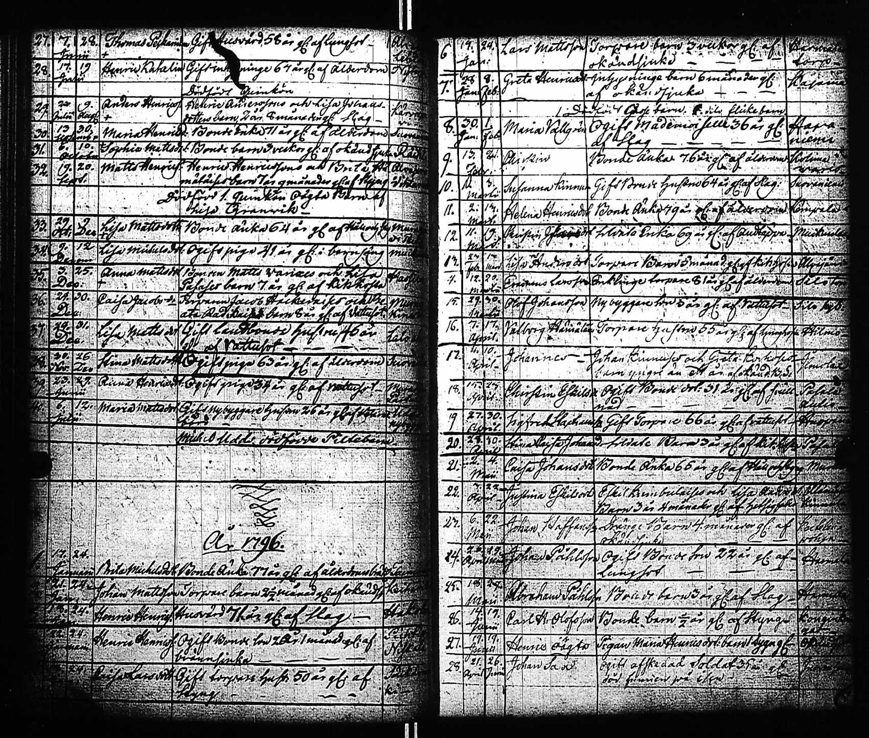 [ ../kirjat/Kirkonkirjat/viitasaari/kuolleet_1781-1810_uk595/kuvat/29.jpg ]