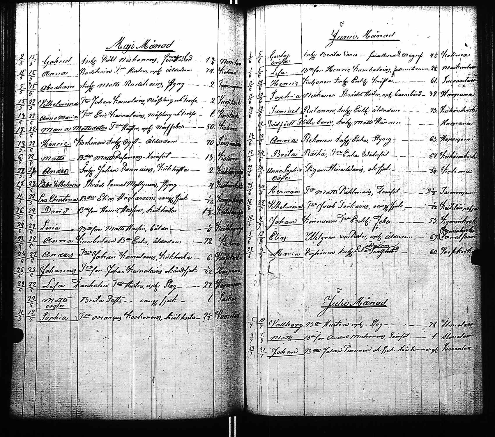 [ ../kirjat/Kirkonkirjat/viitasaari/kuolleet_1811-1841_uk595/kuvat/35.jpg ]