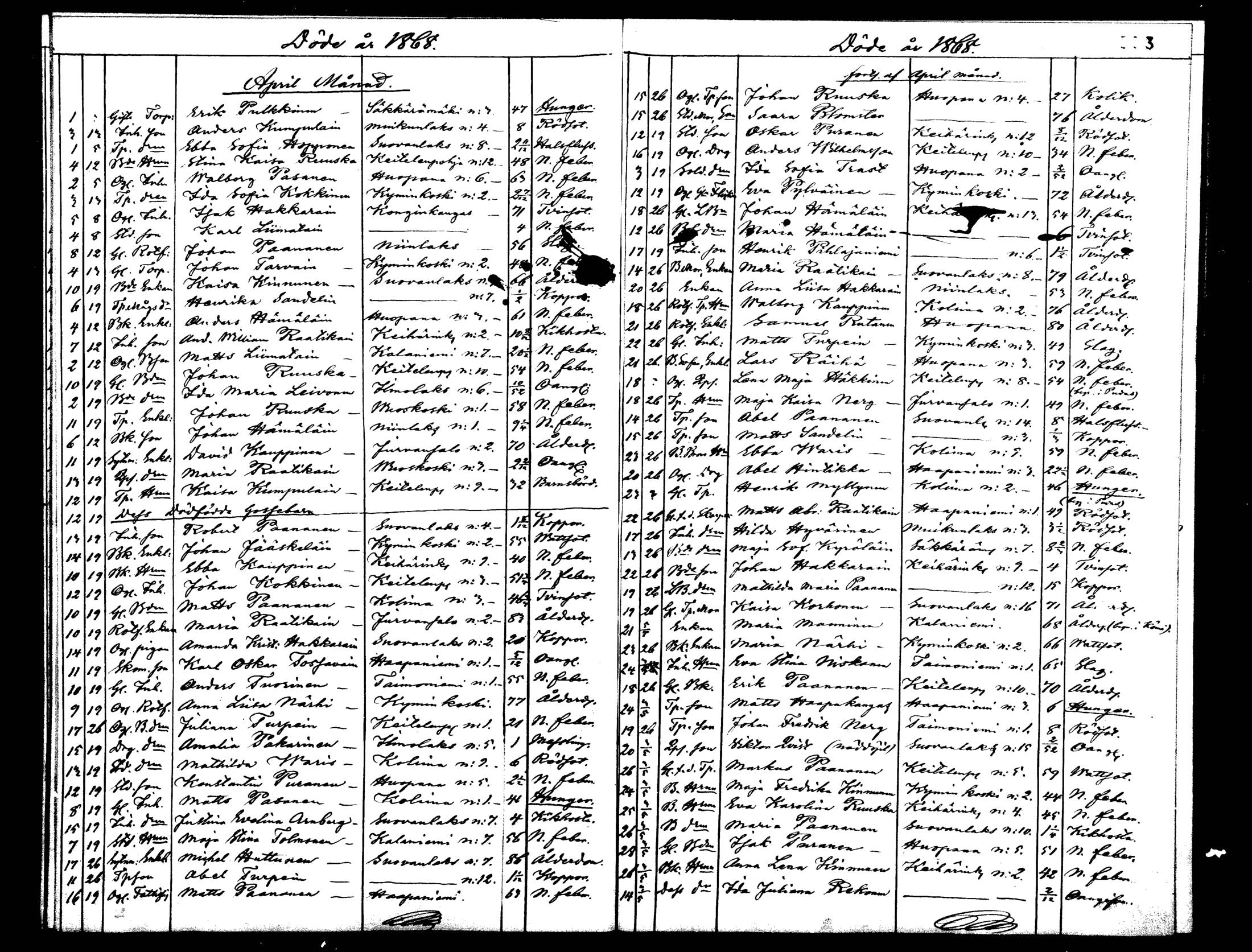 [ ../kirjat/Kirkonkirjat/viitasaari/kuolleet_1859-1870_mko3-4/kuvat/29.jpg ]