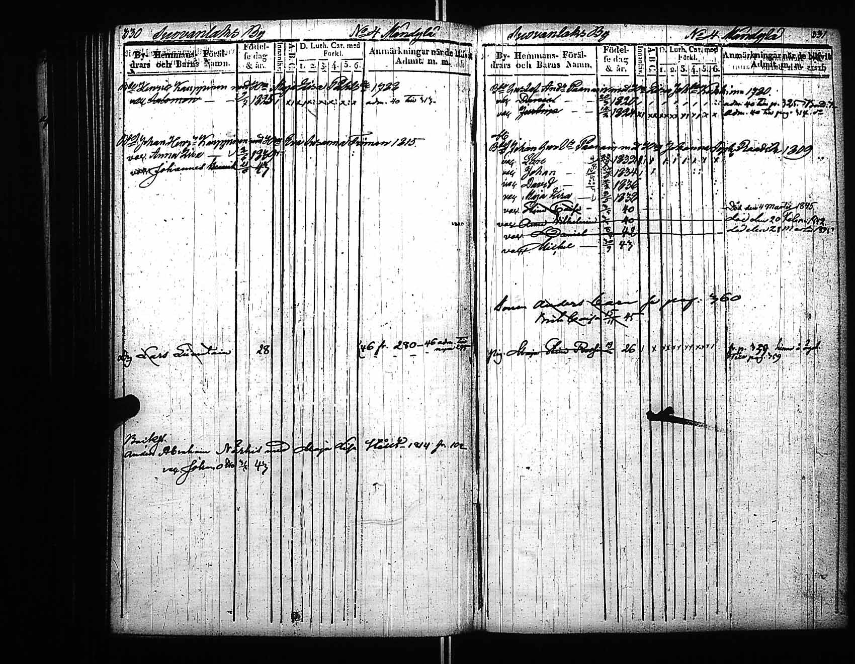 [ ../kirjat/Kirkonkirjat/viitasaari/lastenkirja_1839-1847_uk593/kuvat/171.jpg ]