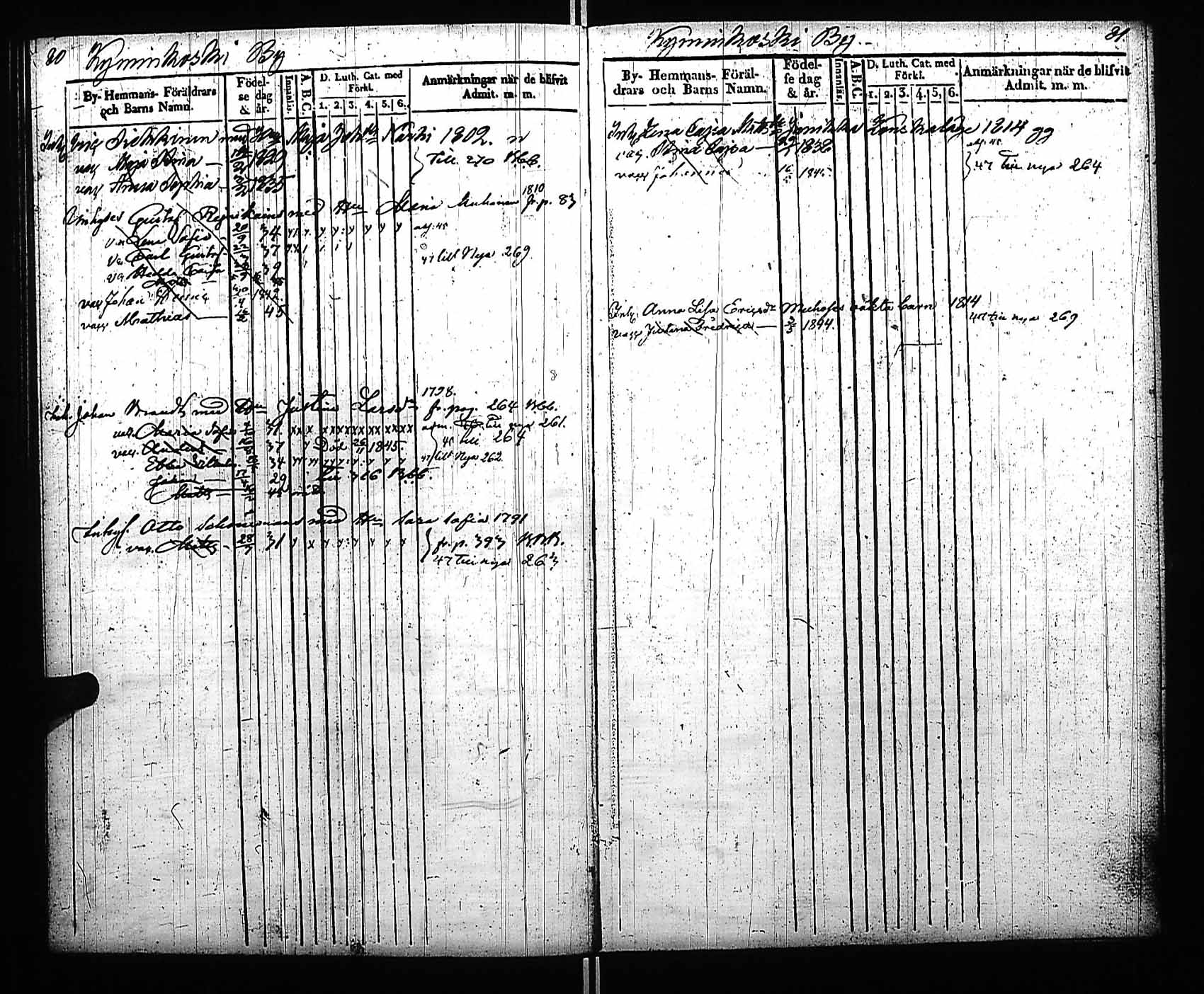 [ ../kirjat/Kirkonkirjat/viitasaari/lastenkirja_1840-1846_uk593/kuvat/46.jpg ]