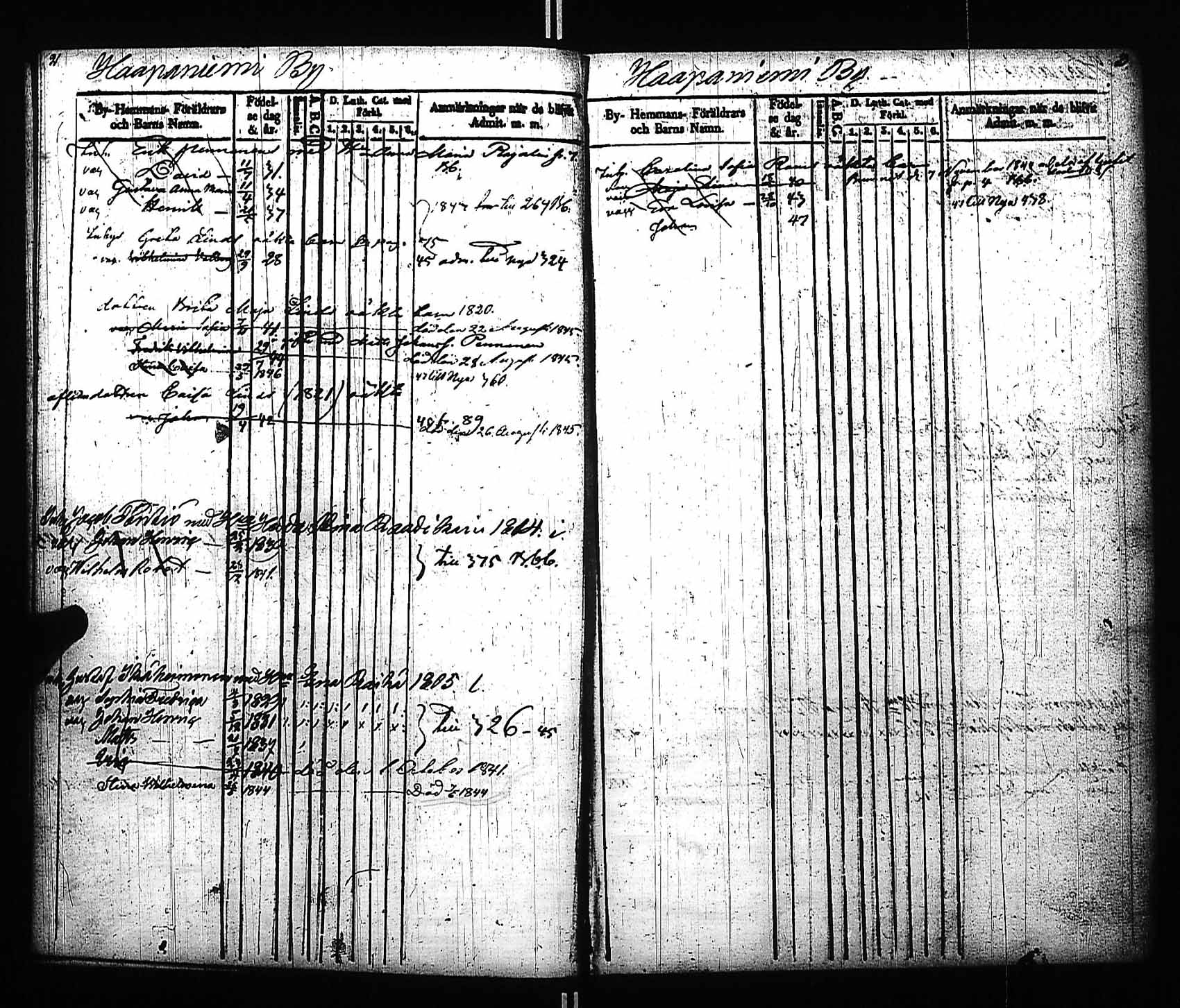 [ ../kirjat/Kirkonkirjat/viitasaari/lastenkirja_1840-1846_uk593/kuvat/7.jpg ]