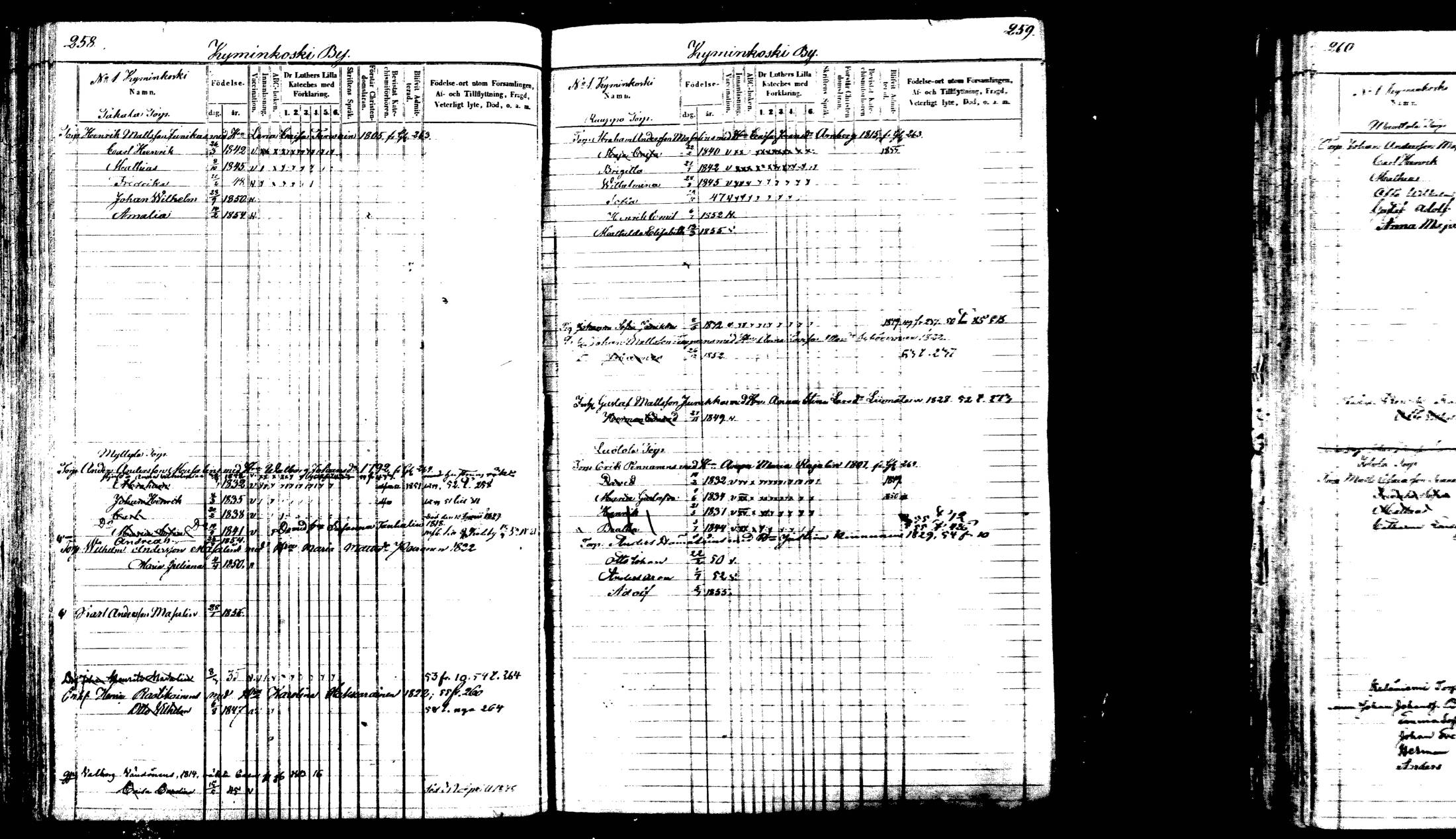 [ ../kirjat/Kirkonkirjat/viitasaari/lastenkirja_1847-1865_mko1-16/kuvat/135.jpg ]