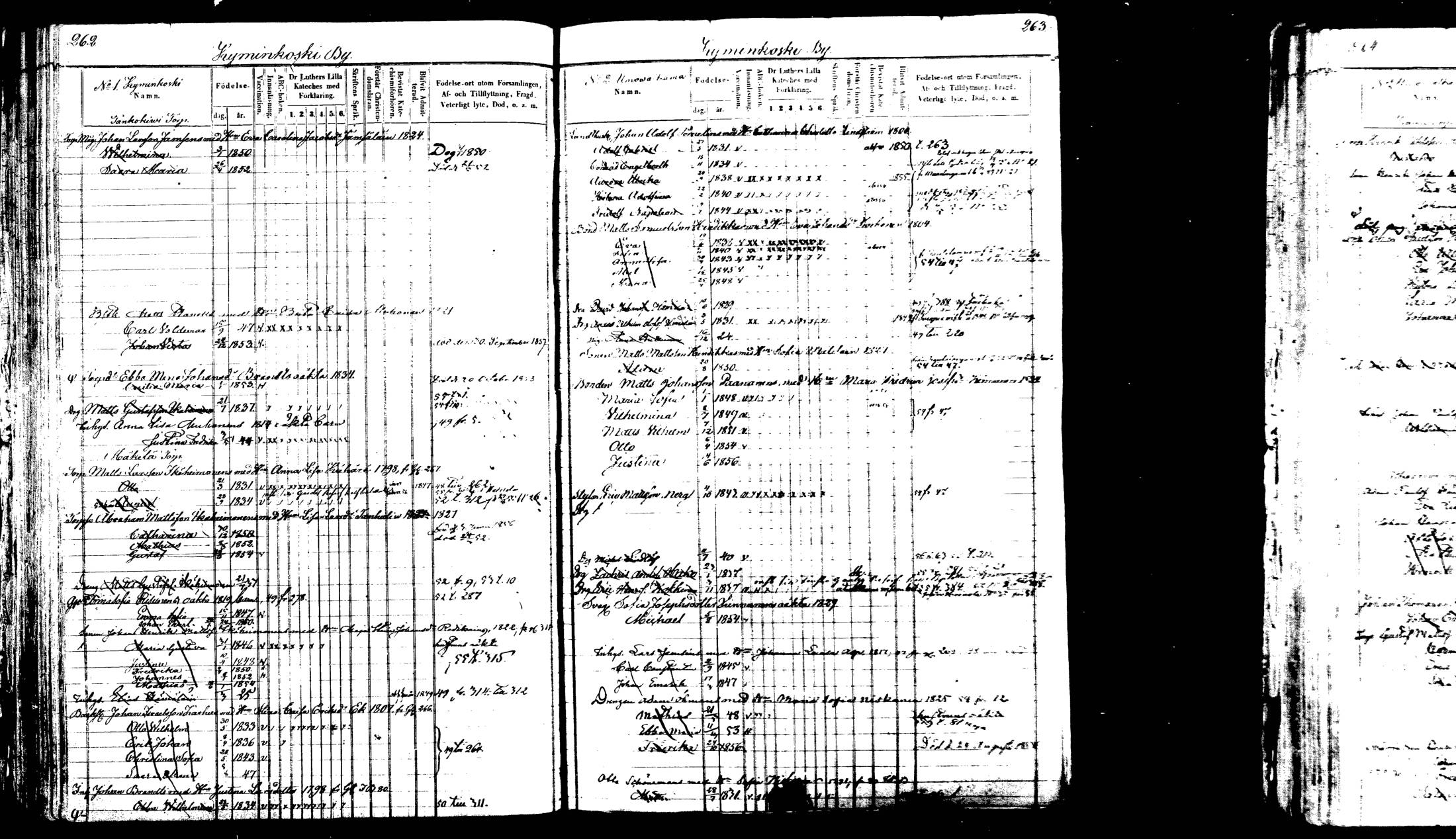 [ ../kirjat/Kirkonkirjat/viitasaari/lastenkirja_1847-1865_mko1-16/kuvat/137.jpg ]
