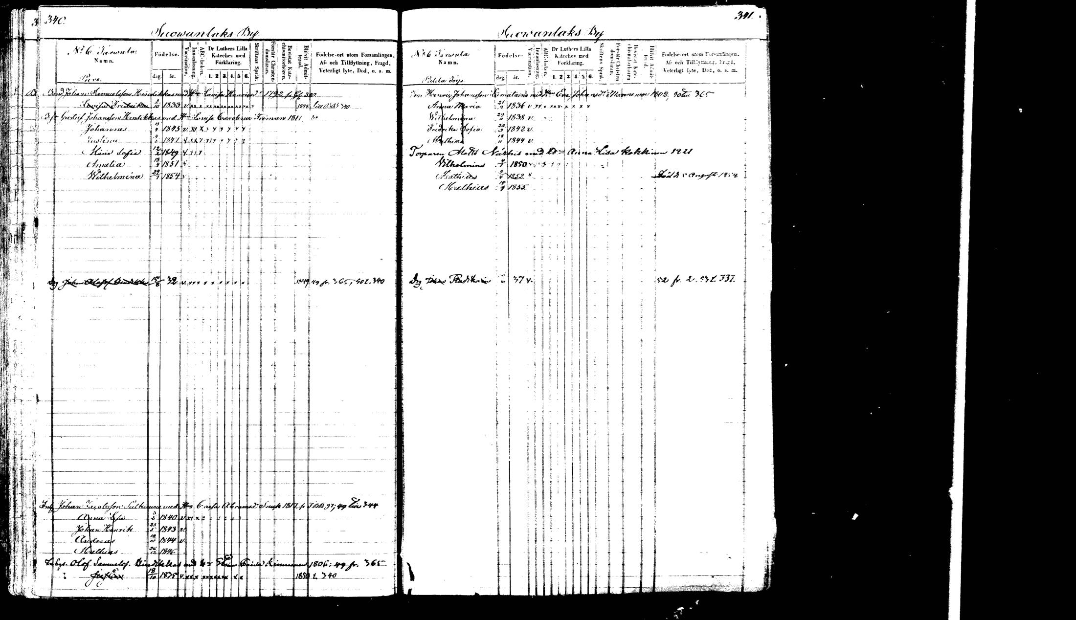 [ ../kirjat/Kirkonkirjat/viitasaari/lastenkirja_1847-1865_mko1-16/kuvat/177.jpg ]