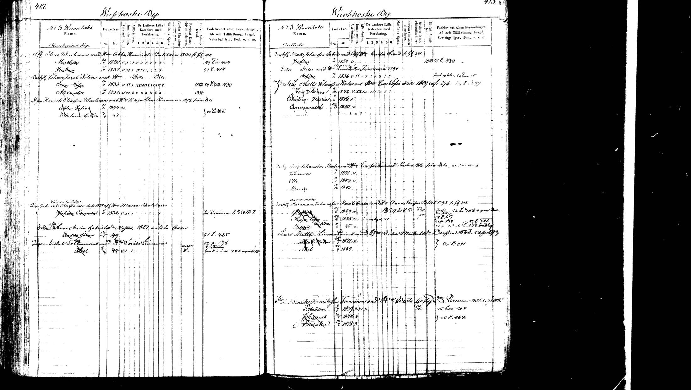 [ ../kirjat/Kirkonkirjat/viitasaari/lastenkirja_1847-1865_mko1-16/kuvat/214.jpg ]
