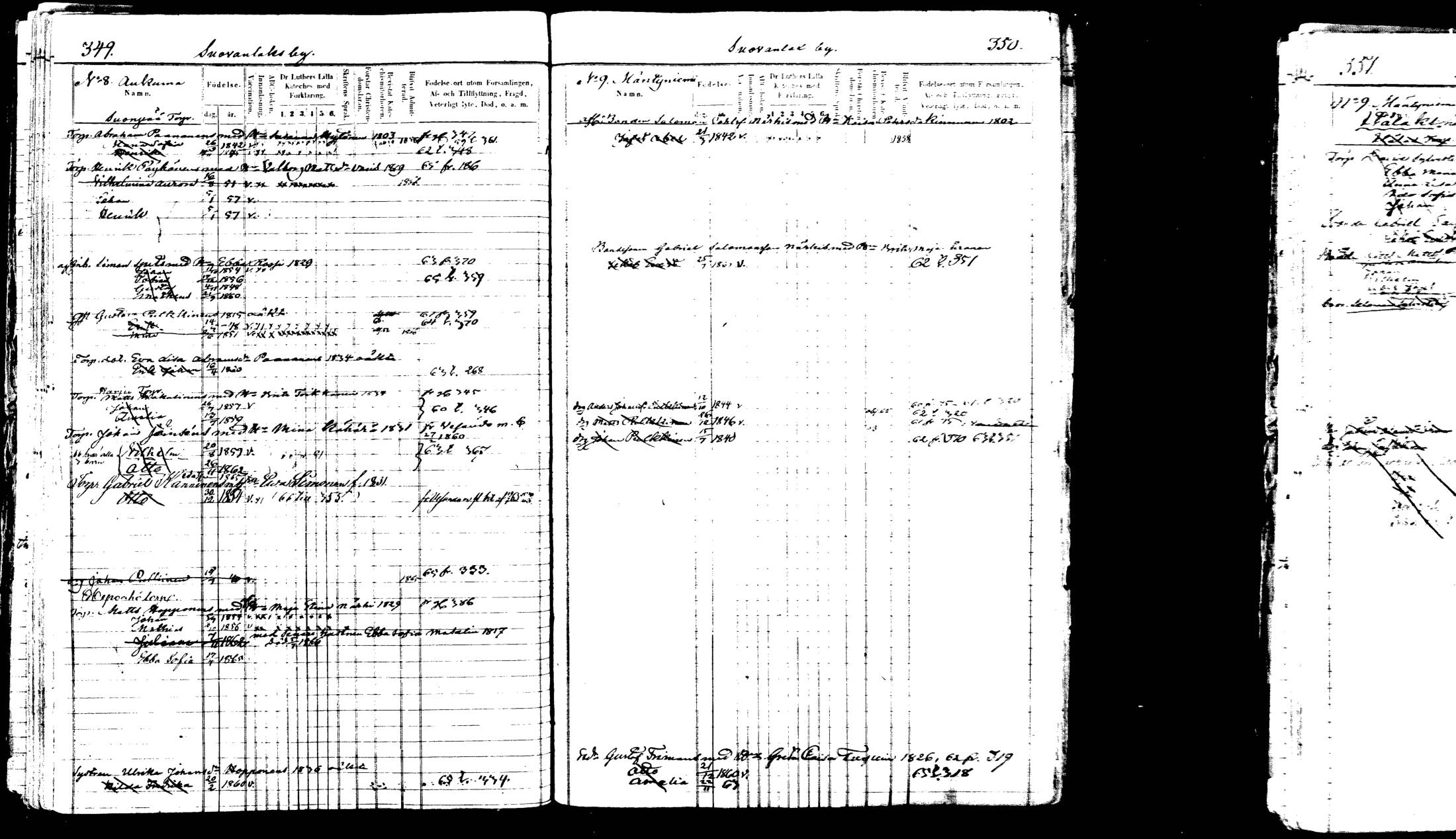 [ ../kirjat/Kirkonkirjat/viitasaari/lastenkirja_1847-1865_mko1-16/kuvat/403.jpg ]