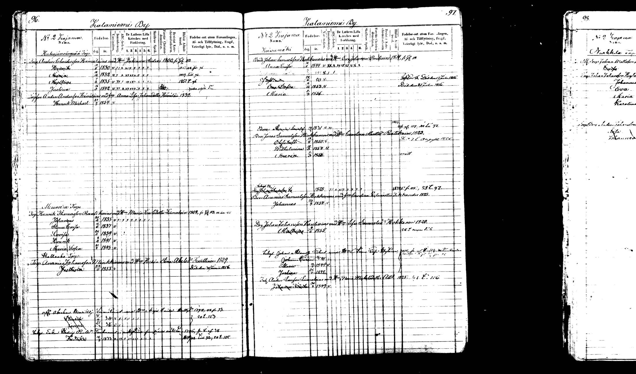 [ ../kirjat/Kirkonkirjat/viitasaari/lastenkirja_1847-1865_mko1-16/kuvat/52.jpg ]