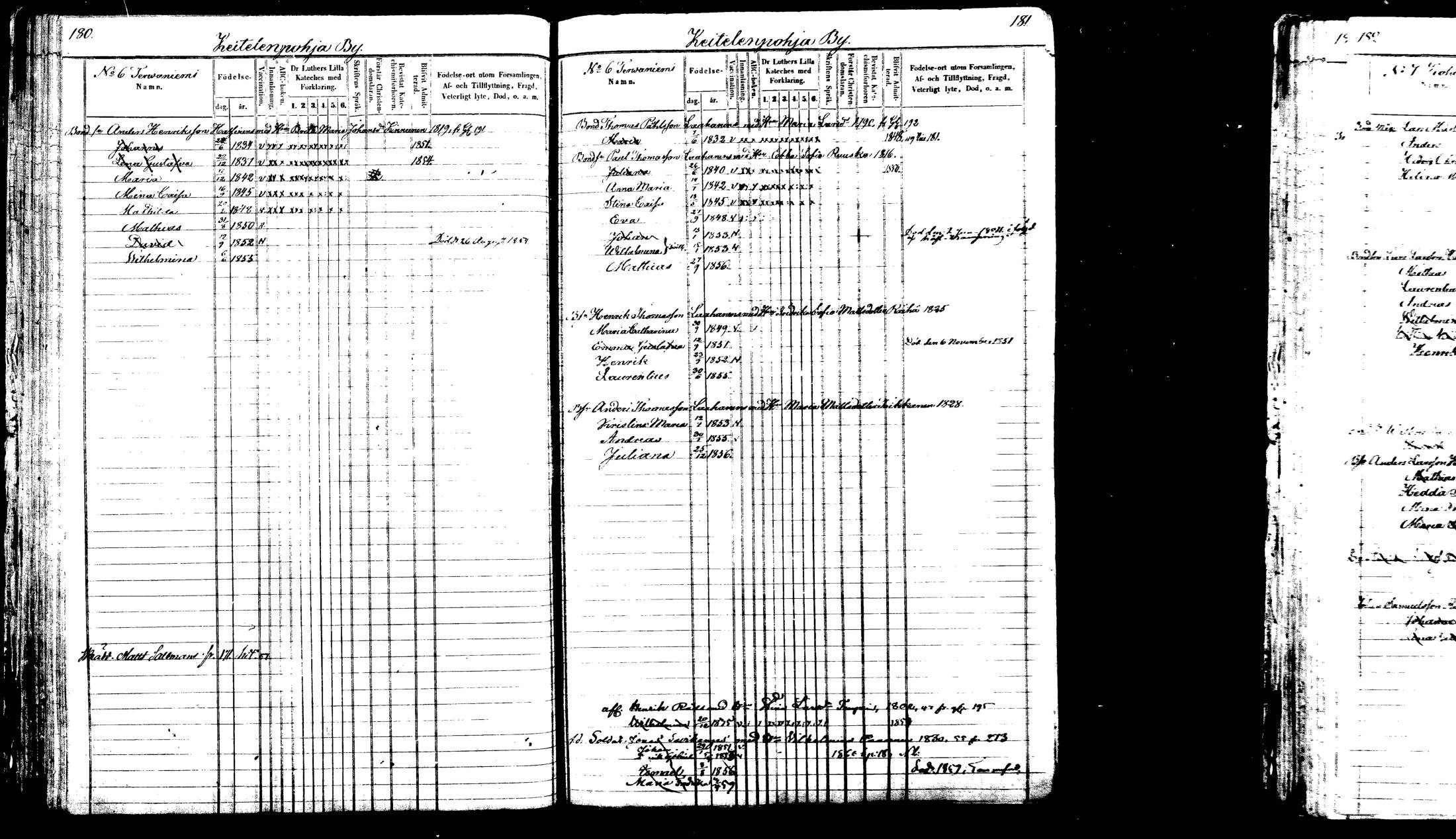 [ ../kirjat/Kirkonkirjat/viitasaari/lastenkirja_1847-1865_mko1-16/kuvat/95.jpg ]
