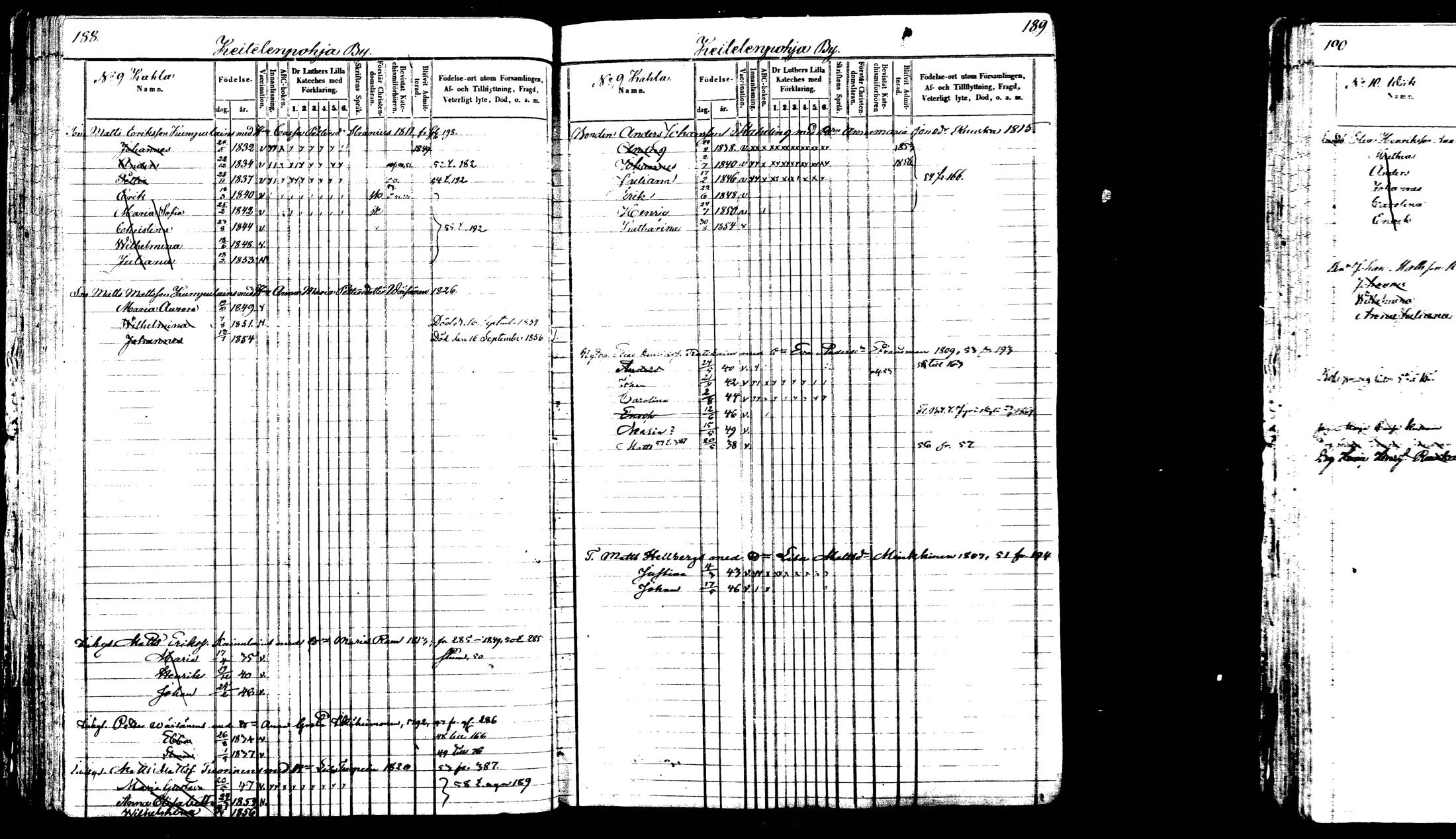 [ ../kirjat/Kirkonkirjat/viitasaari/lastenkirja_1847-1865_mko1-16/kuvat/99.jpg ]