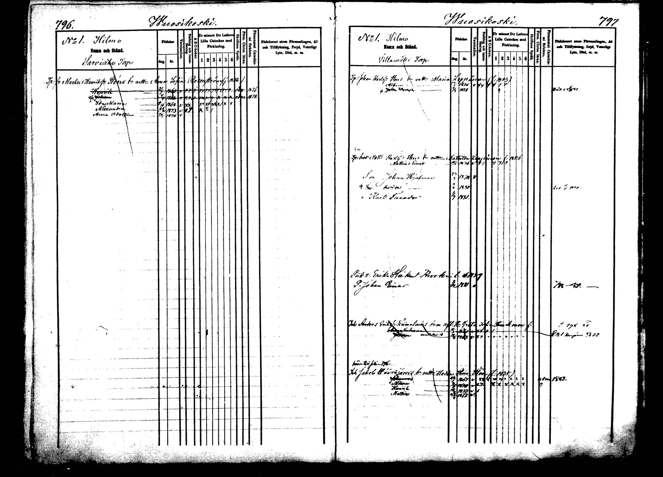 [ ../kirjat/Kirkonkirjat/viitasaari/lastenkirja_1875-1883_mko29-43/kuvat/401.jpg ]