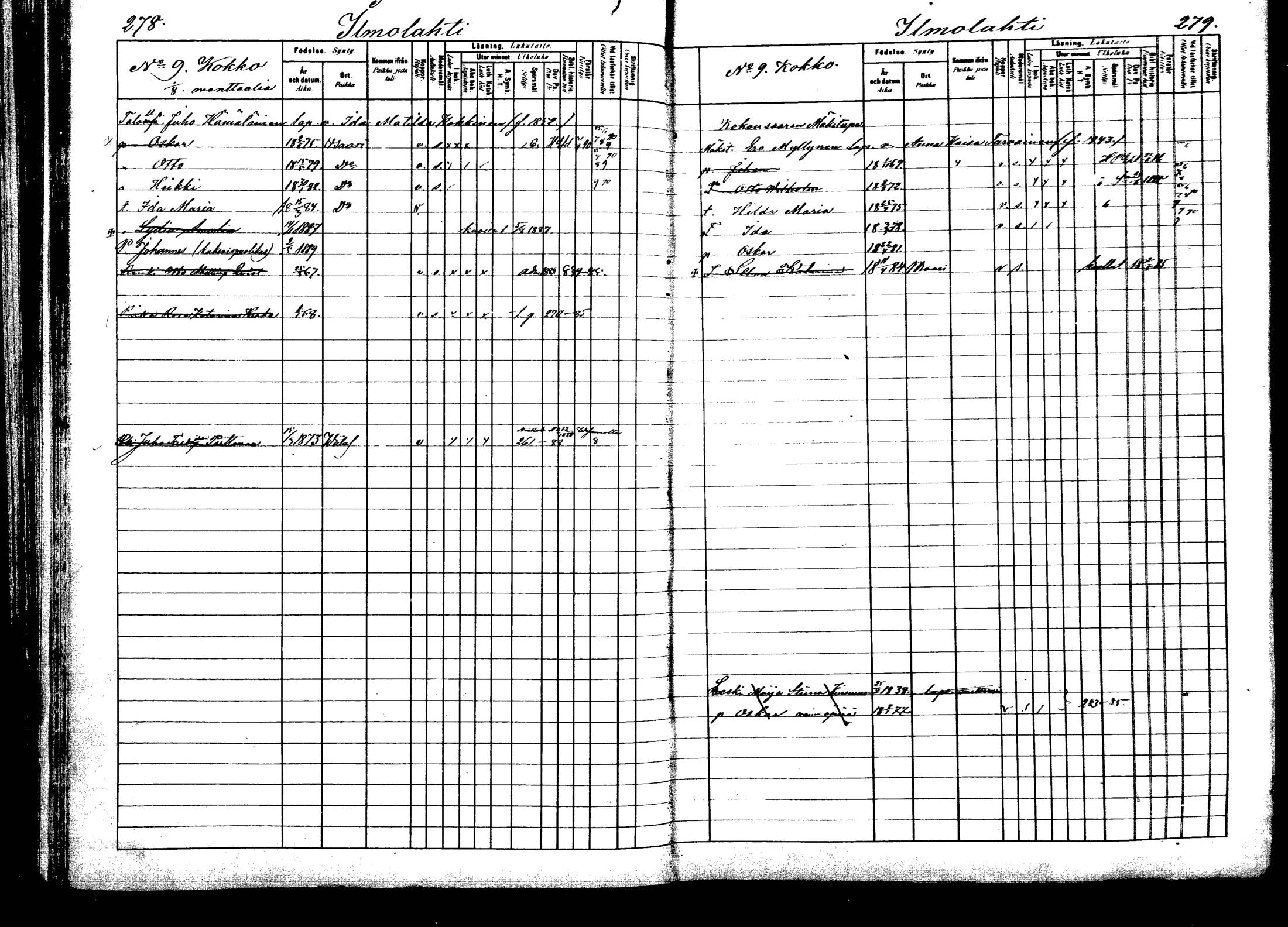 [ ../kirjat/Kirkonkirjat/viitasaari/lastenkirja_1883-1889_mko44-62/kuvat/141.jpg ]