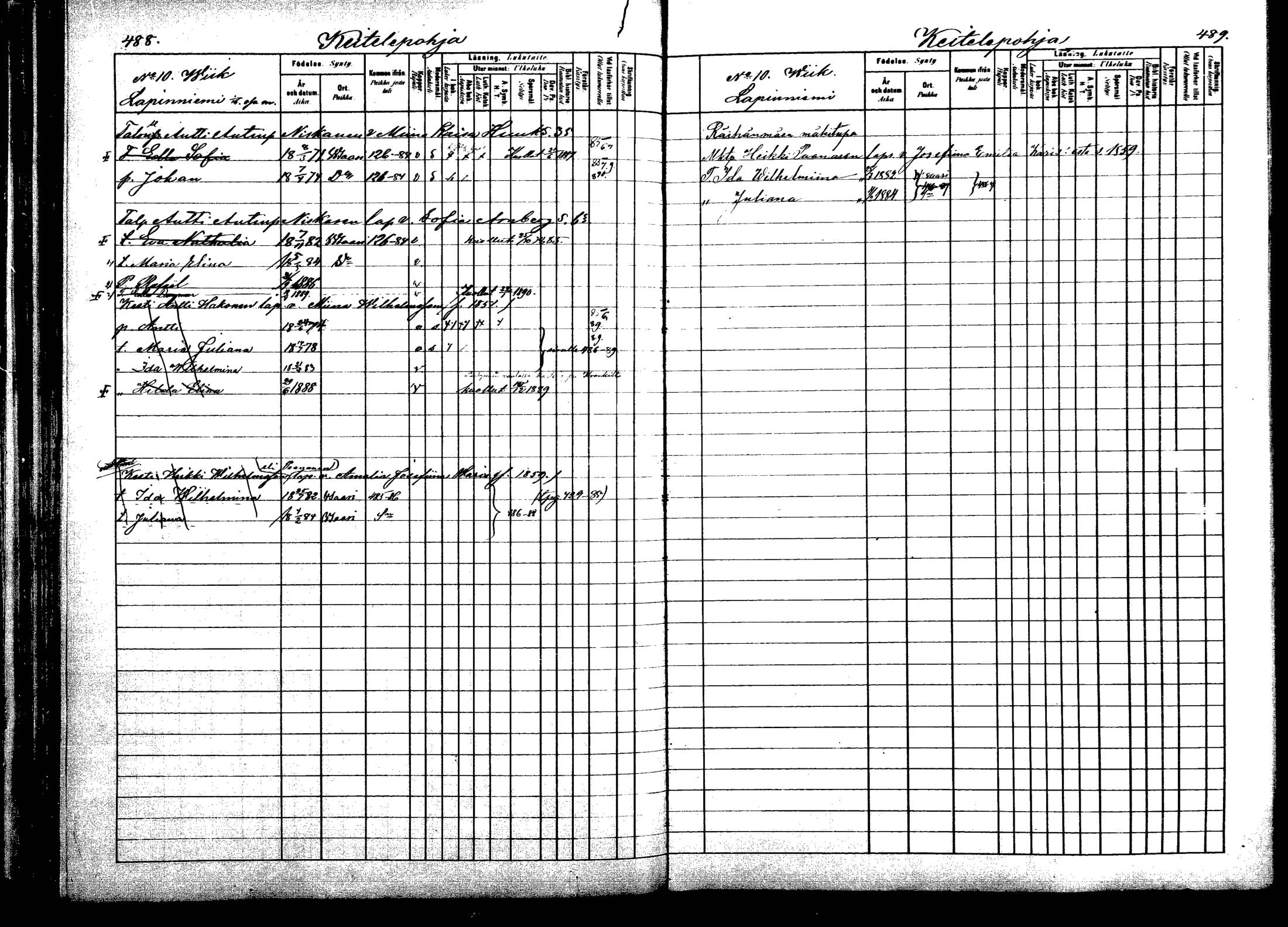 [ ../kirjat/Kirkonkirjat/viitasaari/lastenkirja_1883-1889_mko44-62/kuvat/246.jpg ]