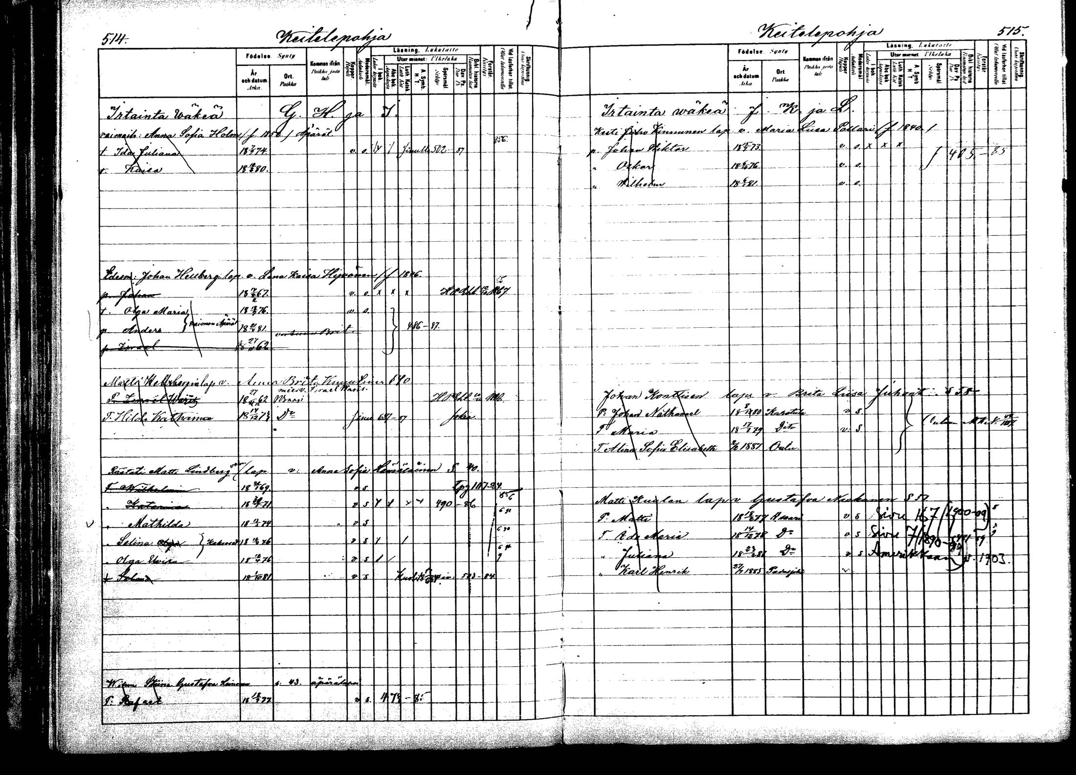 [ ../kirjat/Kirkonkirjat/viitasaari/lastenkirja_1883-1889_mko44-62/kuvat/259.jpg ]