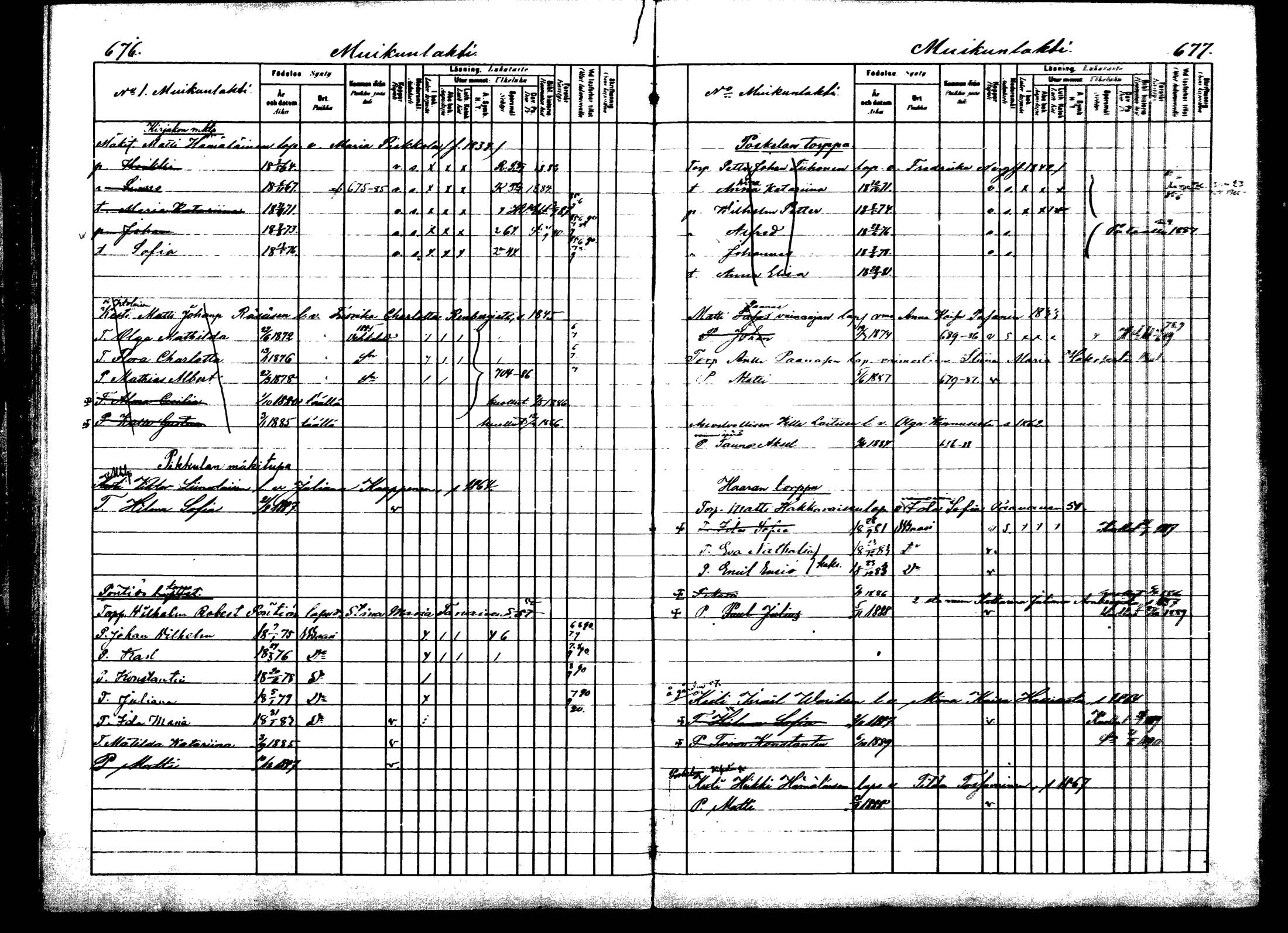 [ ../kirjat/Kirkonkirjat/viitasaari/lastenkirja_1883-1889_mko44-62/kuvat/340.jpg ]