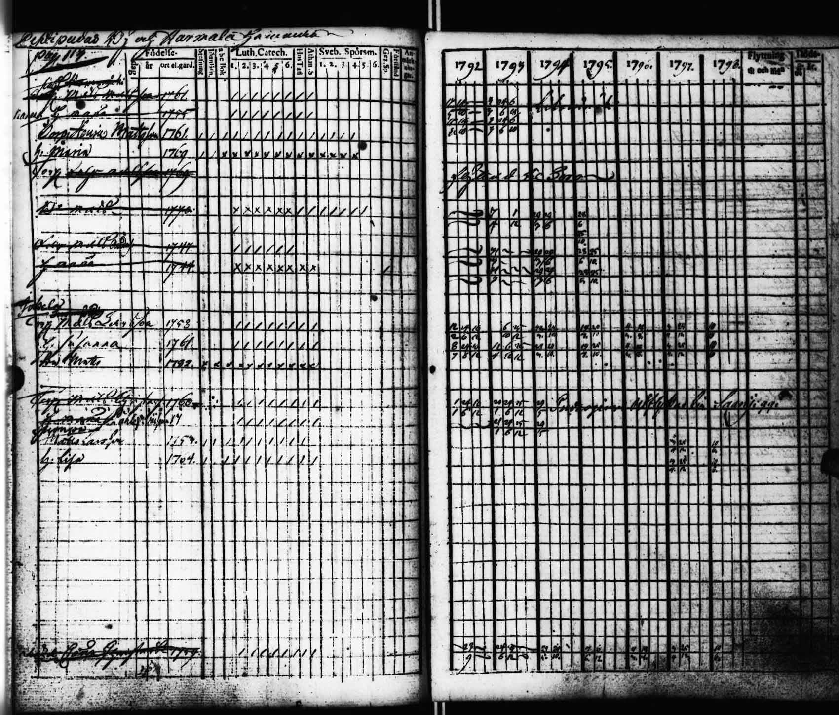 [ ../kirjat/Kirkonkirjat/viitasaari/rippikirja_1792-1798_uk590/kuvat/114.jpg ]