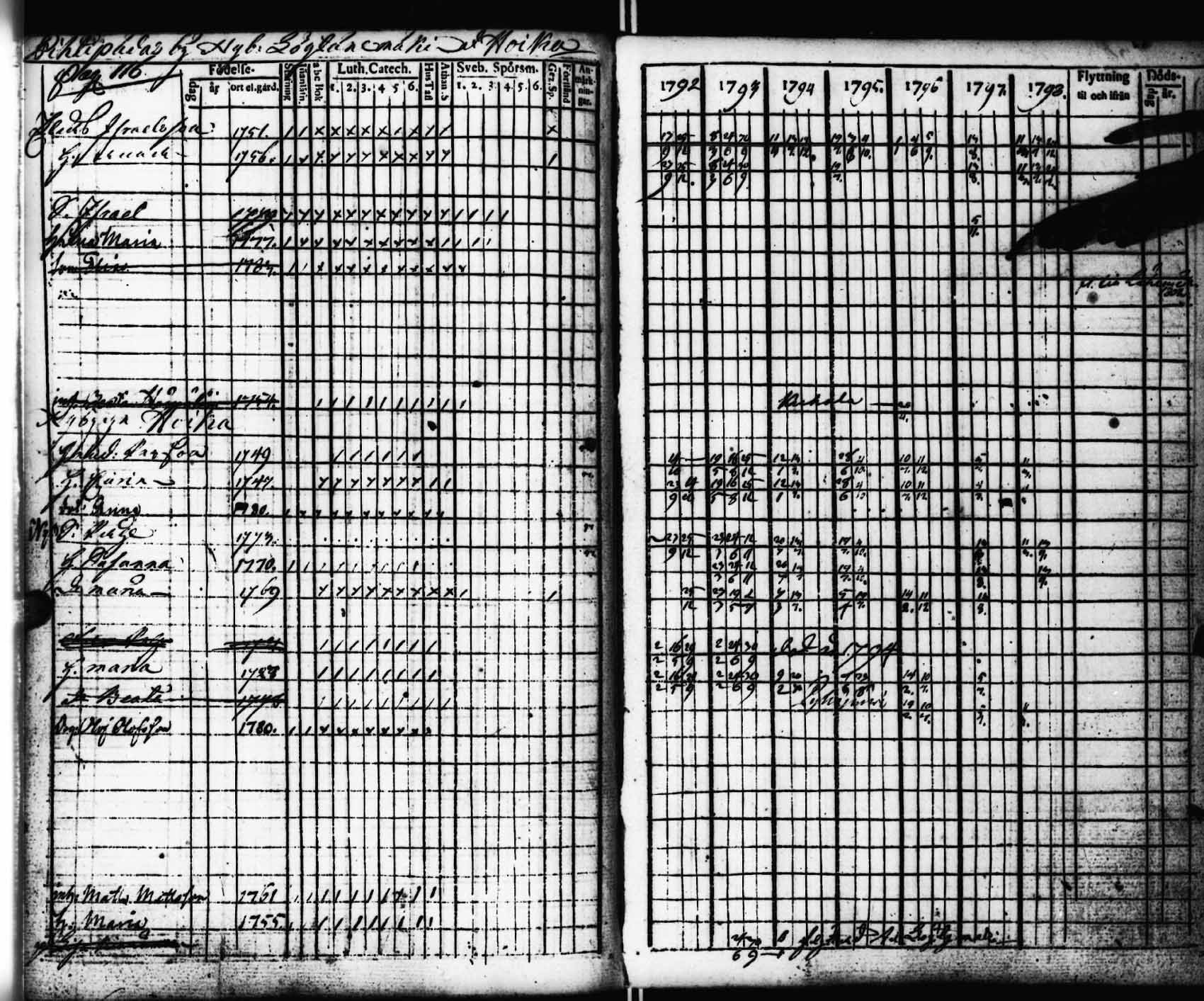 [ ../kirjat/Kirkonkirjat/viitasaari/rippikirja_1792-1798_uk590/kuvat/117.jpg ]