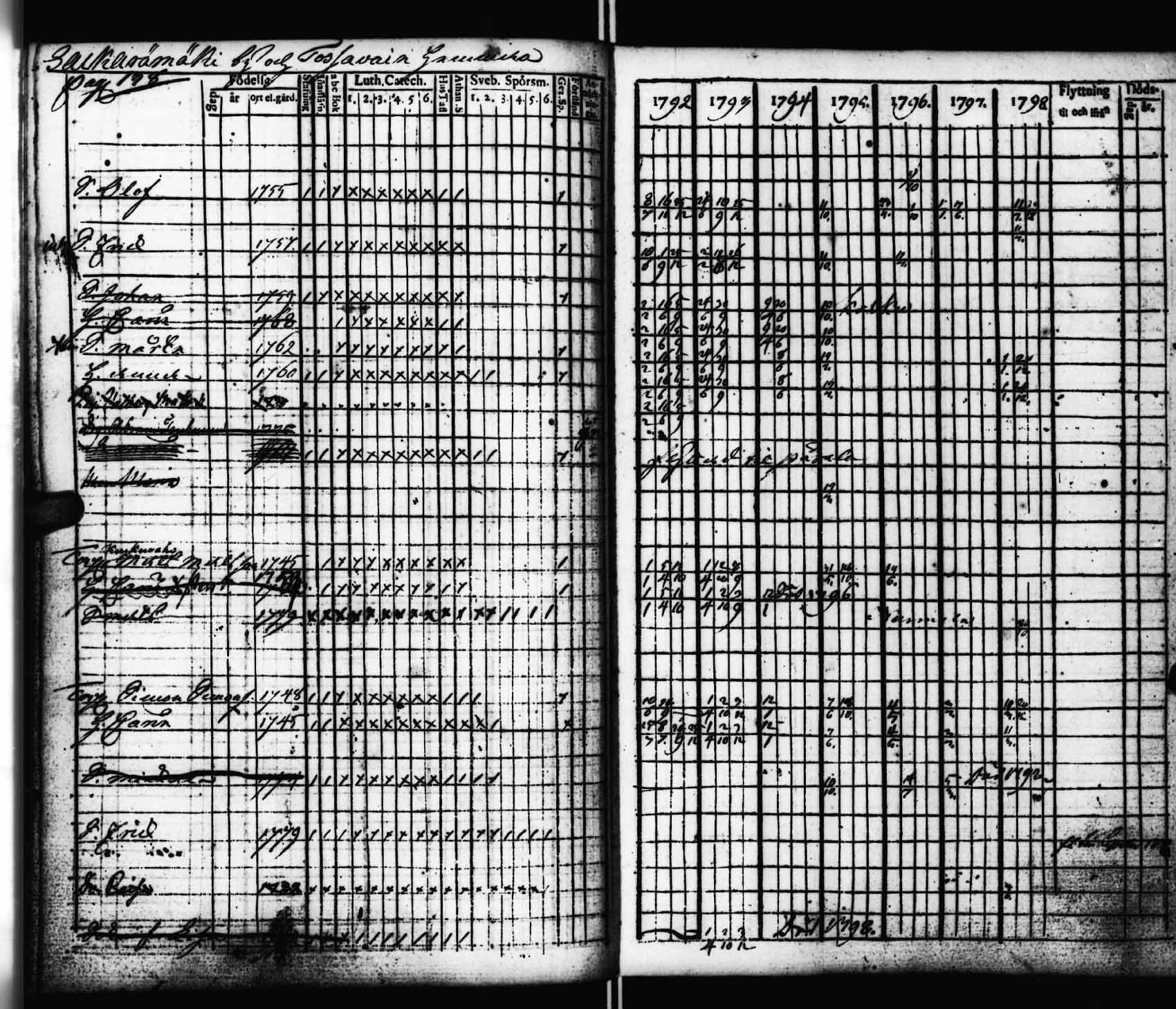 [ ../kirjat/Kirkonkirjat/viitasaari/rippikirja_1792-1798_uk590/kuvat/139.jpg ]