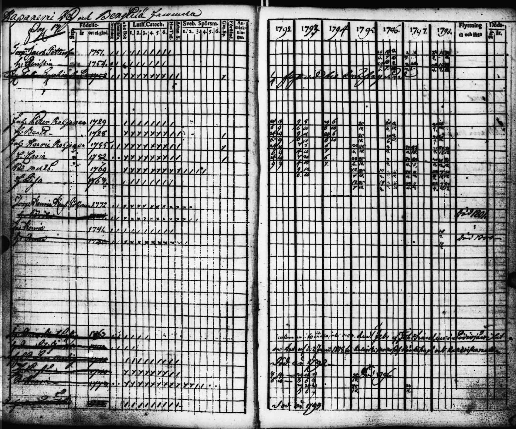 [ ../kirjat/Kirkonkirjat/viitasaari/rippikirja_1792-1798_uk590/kuvat/14.jpg ]