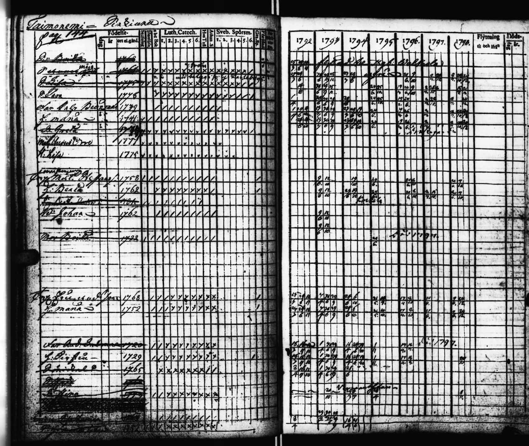 [ ../kirjat/Kirkonkirjat/viitasaari/rippikirja_1792-1798_uk590/kuvat/145.jpg ]