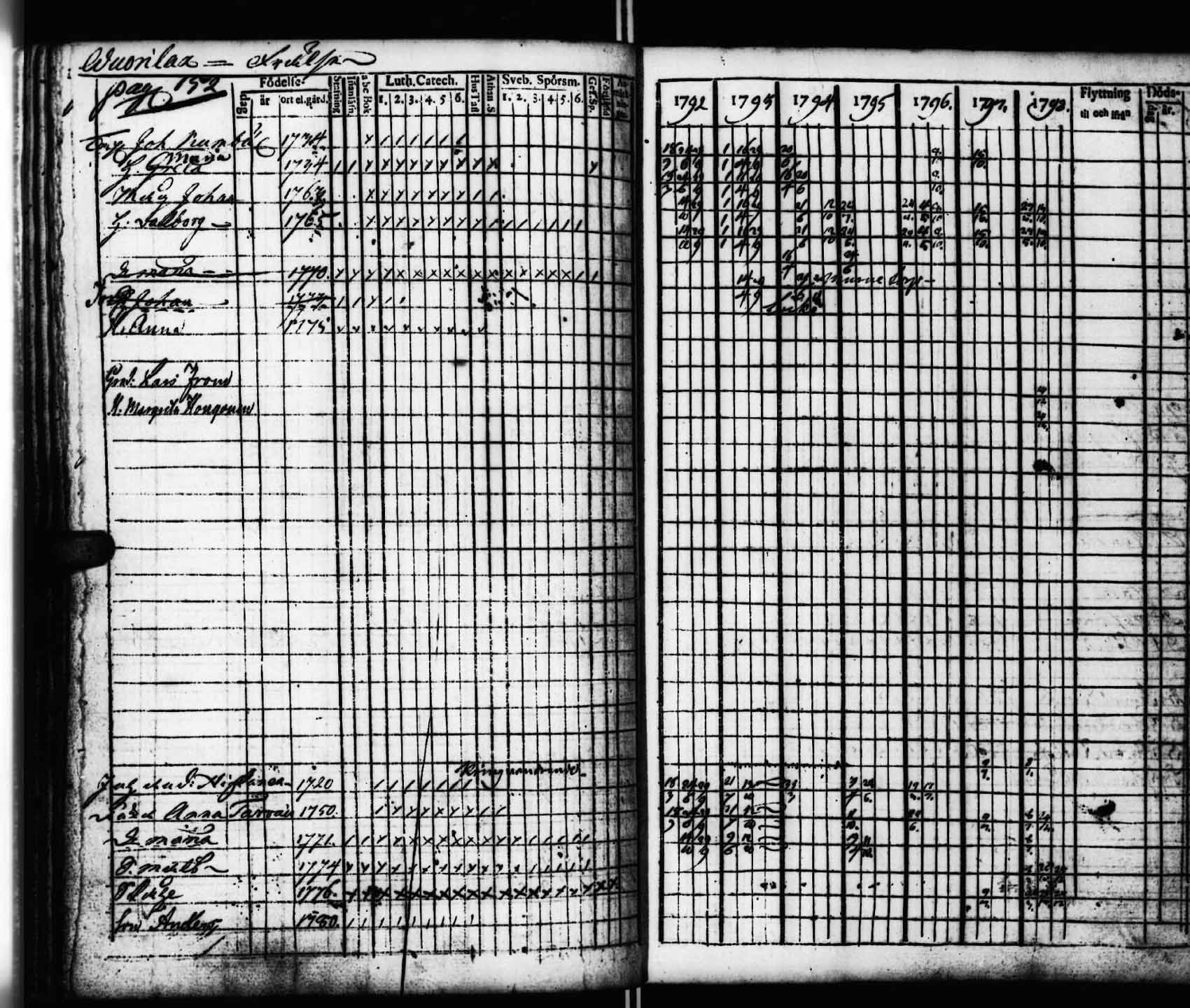 [ ../kirjat/Kirkonkirjat/viitasaari/rippikirja_1792-1798_uk590/kuvat/153.jpg ]