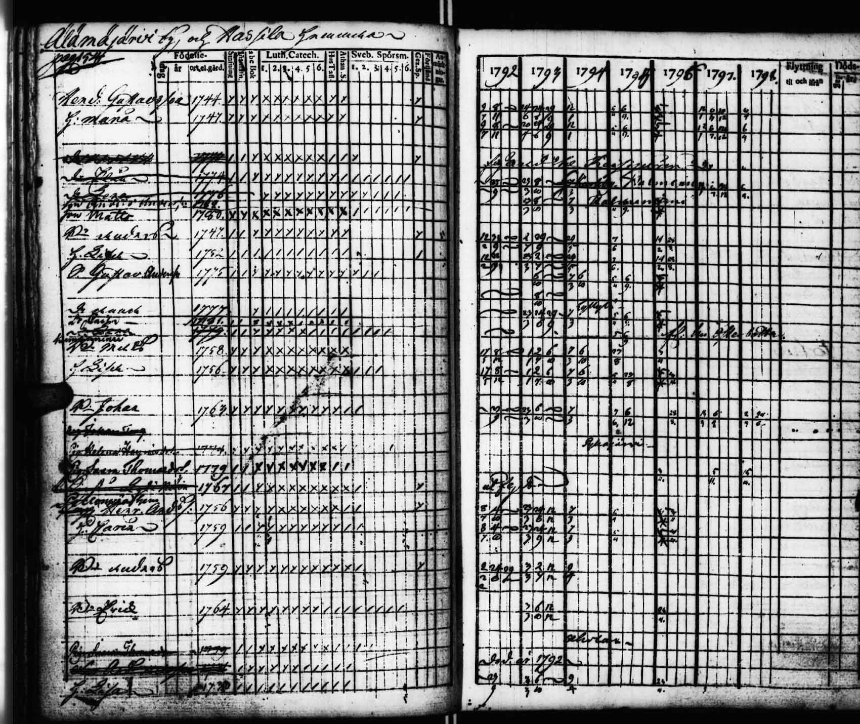 [ ../kirjat/Kirkonkirjat/viitasaari/rippikirja_1792-1798_uk590/kuvat/155.jpg ]