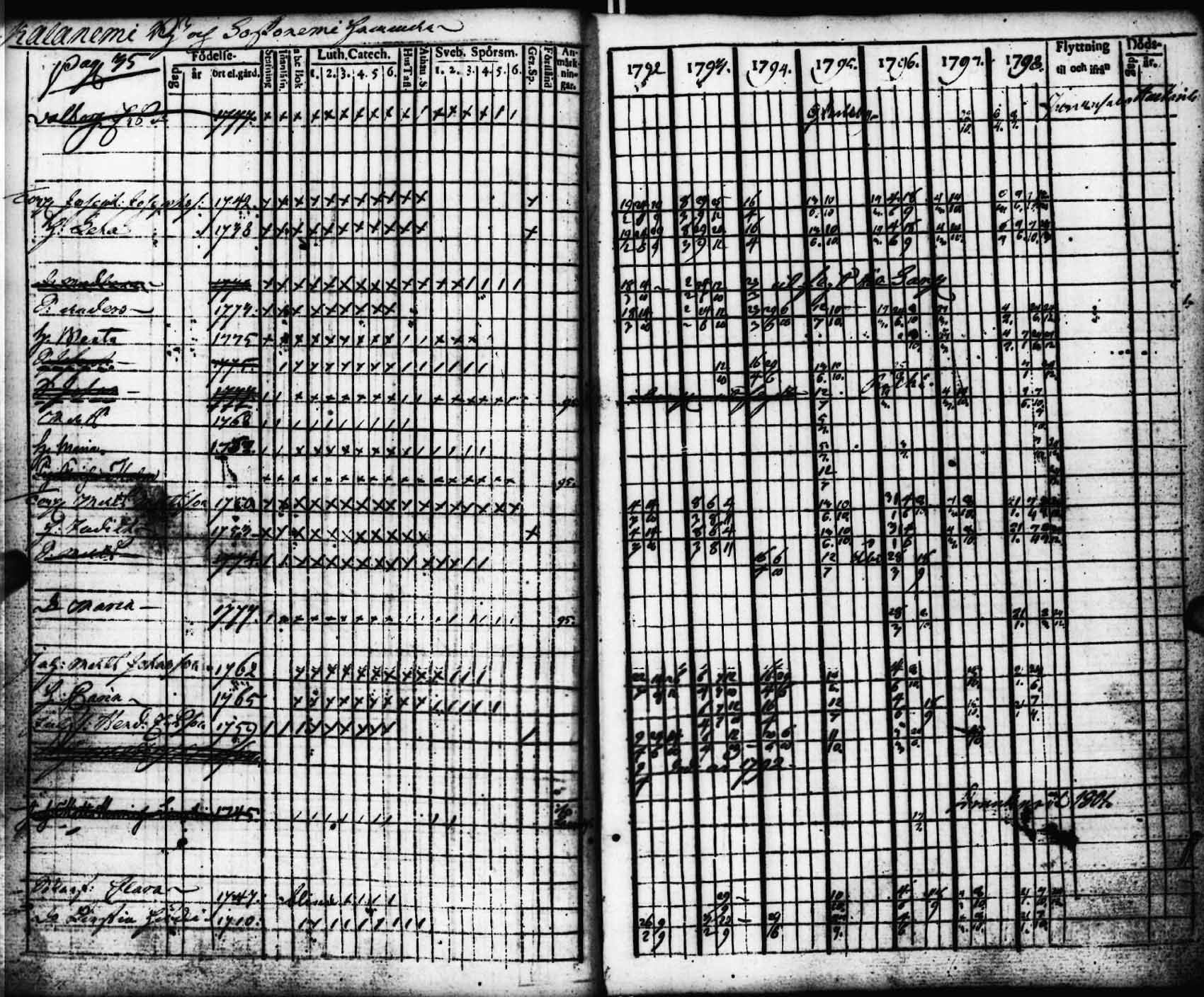 [ ../kirjat/Kirkonkirjat/viitasaari/rippikirja_1792-1798_uk590/kuvat/36.jpg ]