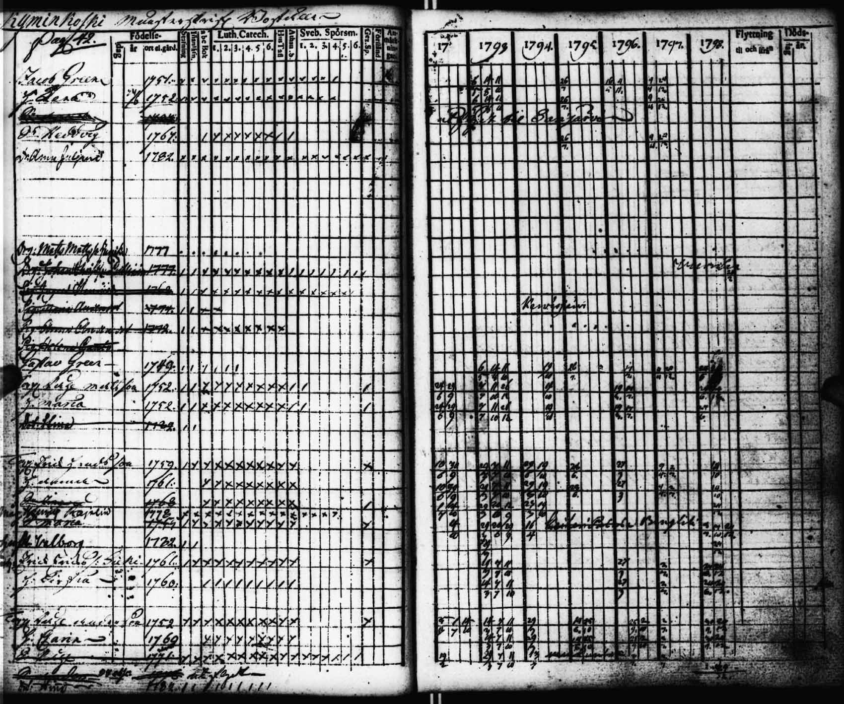 [ ../kirjat/Kirkonkirjat/viitasaari/rippikirja_1792-1798_uk590/kuvat/43.jpg ]