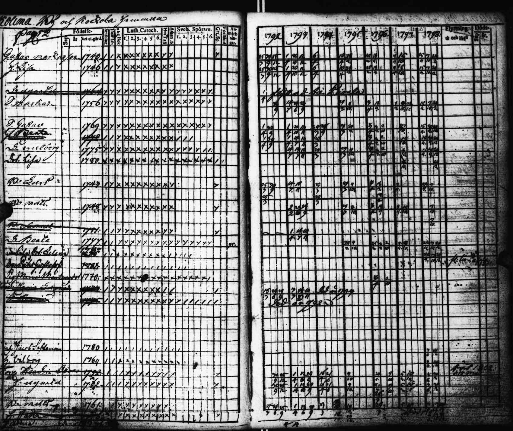 [ ../kirjat/Kirkonkirjat/viitasaari/rippikirja_1792-1798_uk590/kuvat/53.jpg ]
