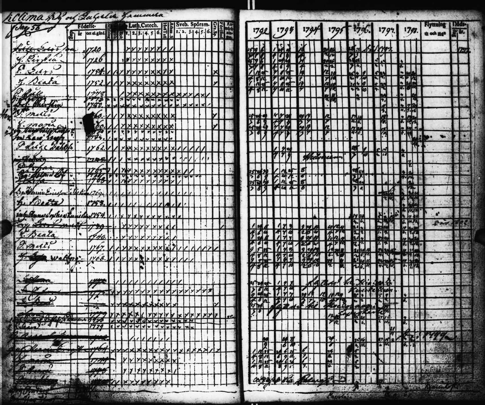 [ ../kirjat/Kirkonkirjat/viitasaari/rippikirja_1792-1798_uk590/kuvat/57.jpg ]