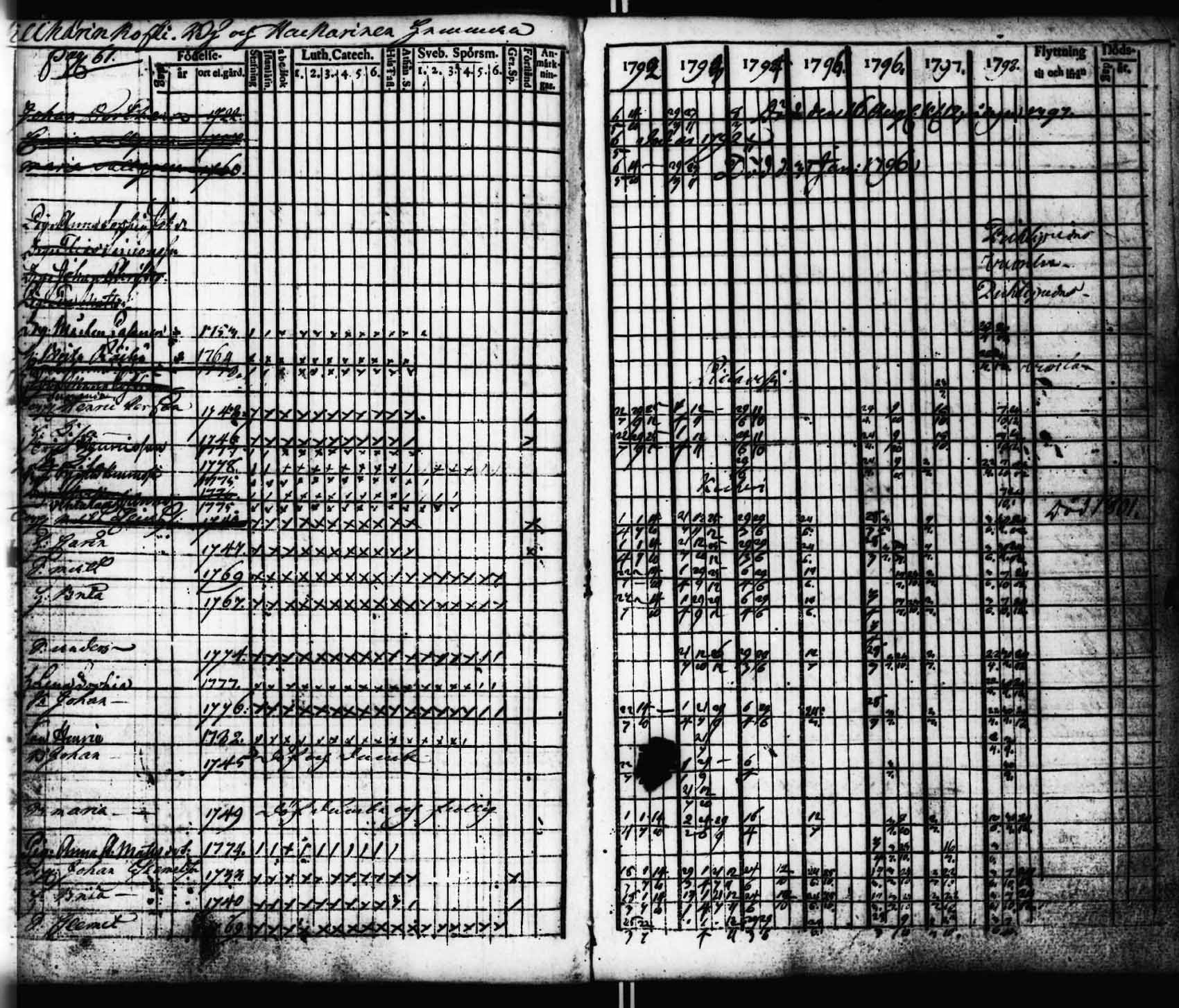 [ ../kirjat/Kirkonkirjat/viitasaari/rippikirja_1792-1798_uk590/kuvat/62.jpg ]