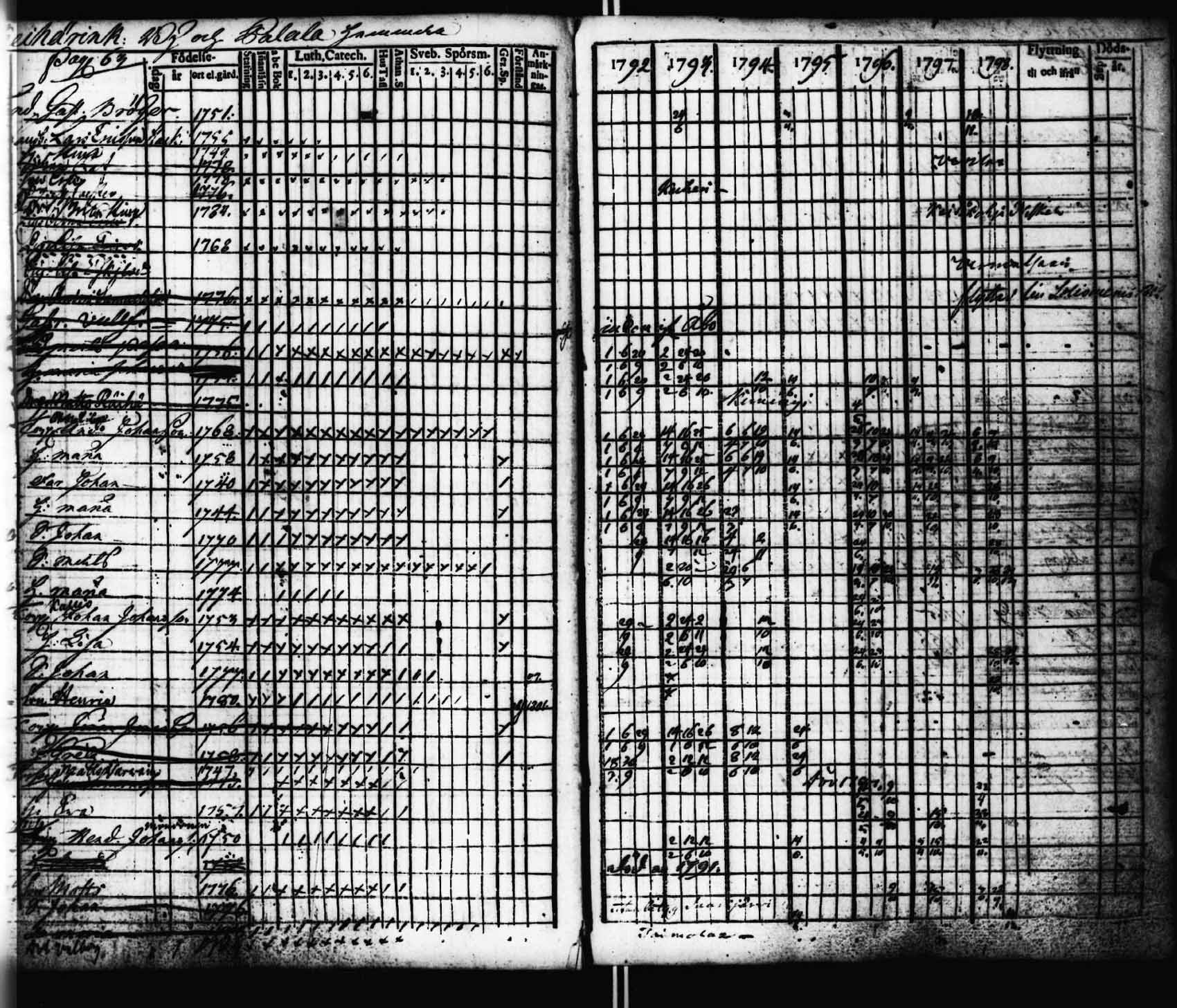 [ ../kirjat/Kirkonkirjat/viitasaari/rippikirja_1792-1798_uk590/kuvat/64.jpg ]
