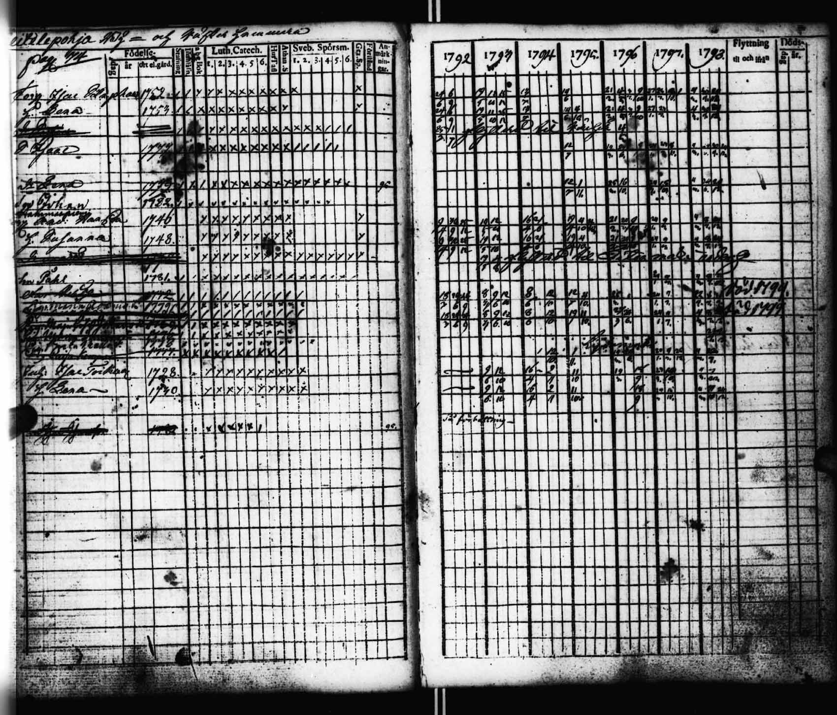 [ ../kirjat/Kirkonkirjat/viitasaari/rippikirja_1792-1798_uk590/kuvat/75.jpg ]