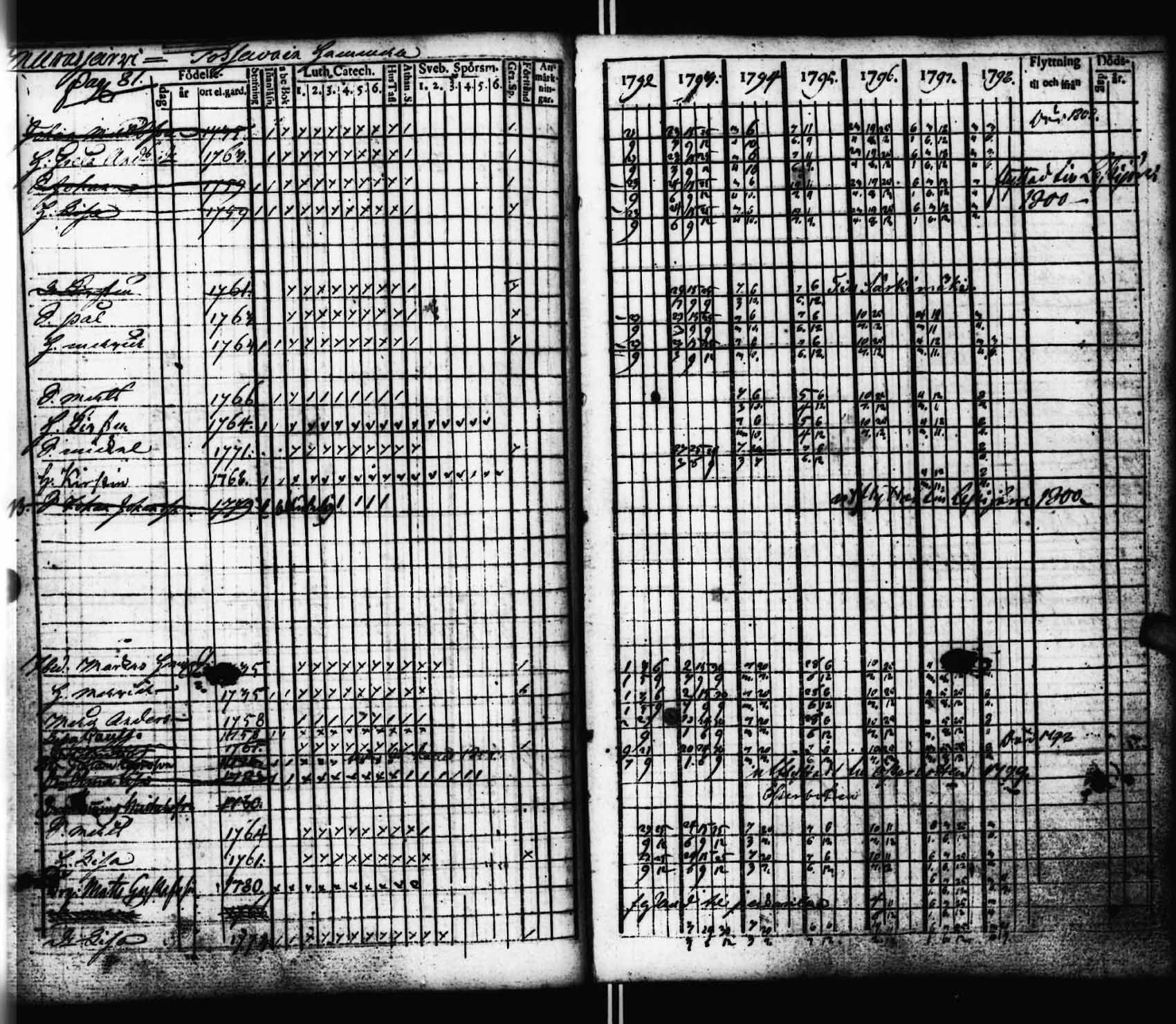 [ ../kirjat/Kirkonkirjat/viitasaari/rippikirja_1792-1798_uk590/kuvat/82.jpg ]