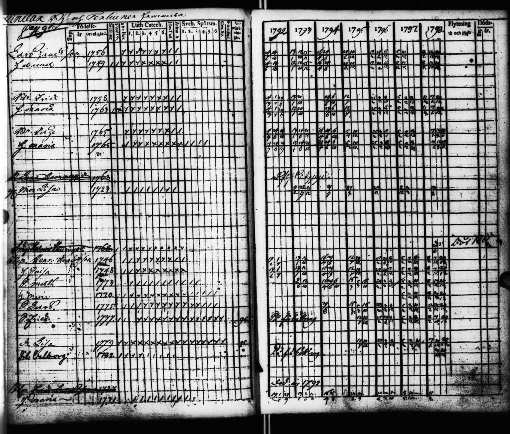 [ ../kirjat/Kirkonkirjat/viitasaari/rippikirja_1792-1798_uk590/kuvat/92.jpg ]