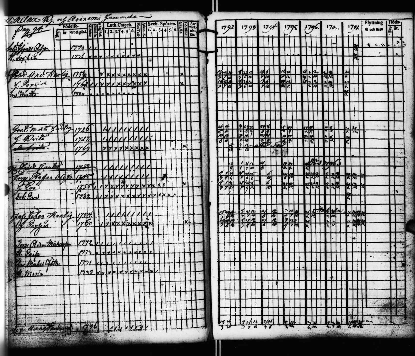 [ ../kirjat/Kirkonkirjat/viitasaari/rippikirja_1792-1798_uk590/kuvat/95.jpg ]