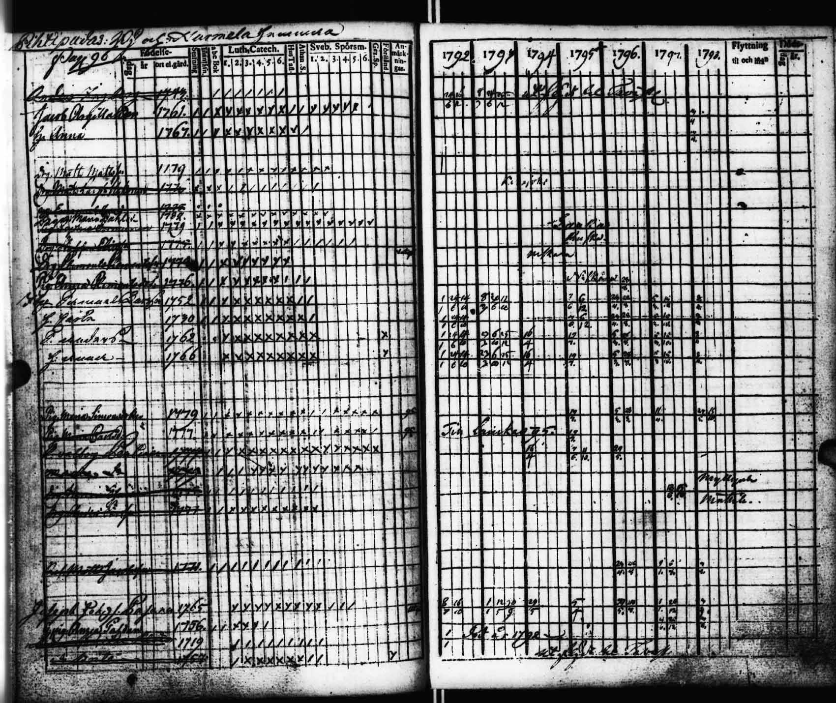 [ ../kirjat/Kirkonkirjat/viitasaari/rippikirja_1792-1798_uk590/kuvat/97.jpg ]