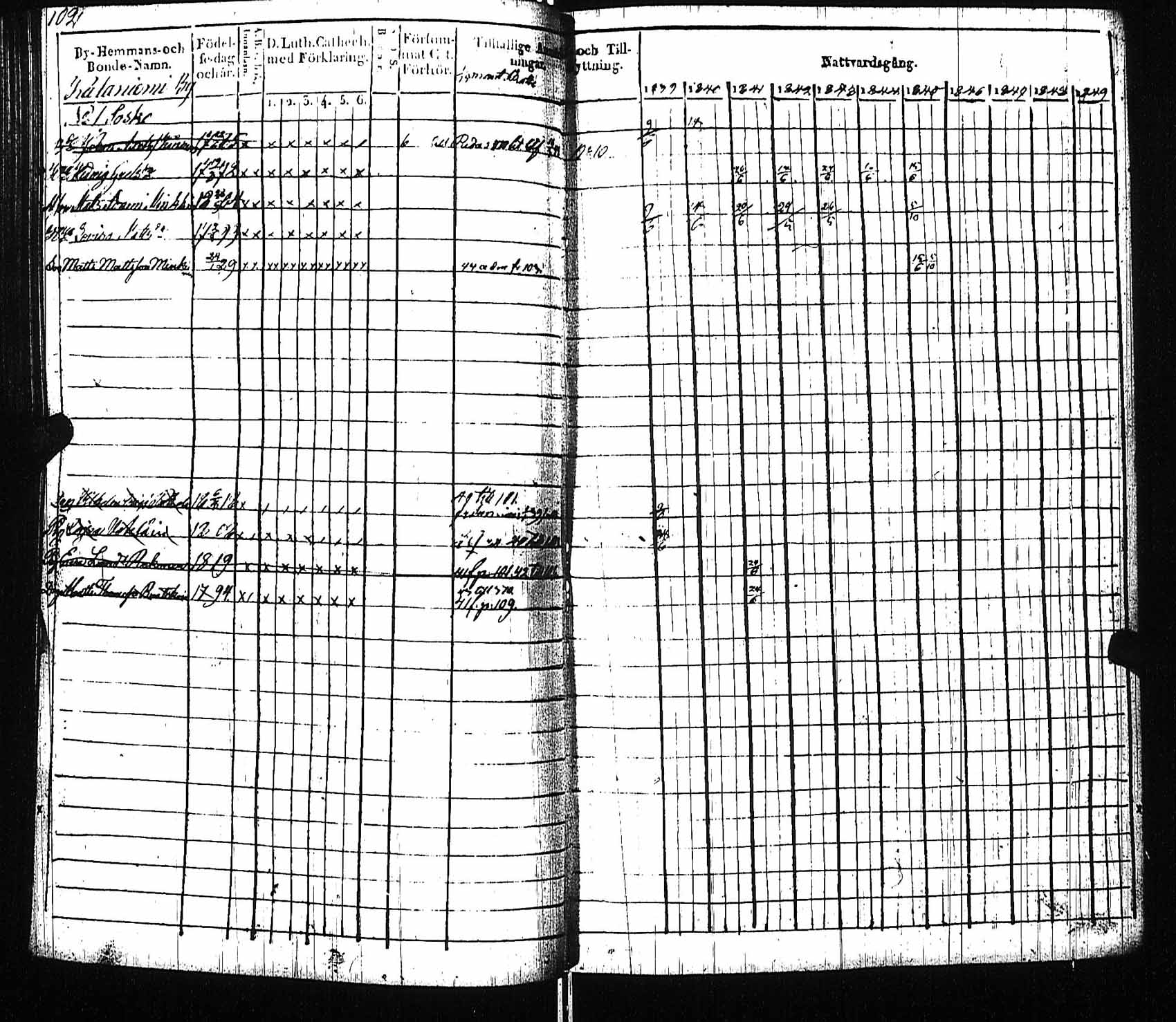 [ ../kirjat/Kirkonkirjat/viitasaari/rippikirja_1839-1845_uk591/kuvat/108.jpg ]