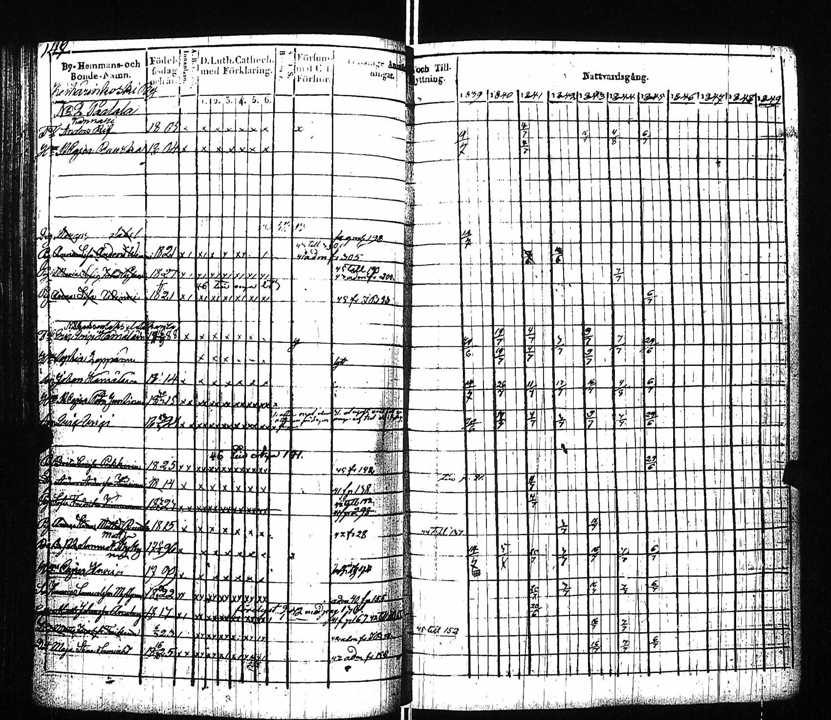 [ ../kirjat/Kirkonkirjat/viitasaari/rippikirja_1839-1845_uk591/kuvat/153.jpg ]
