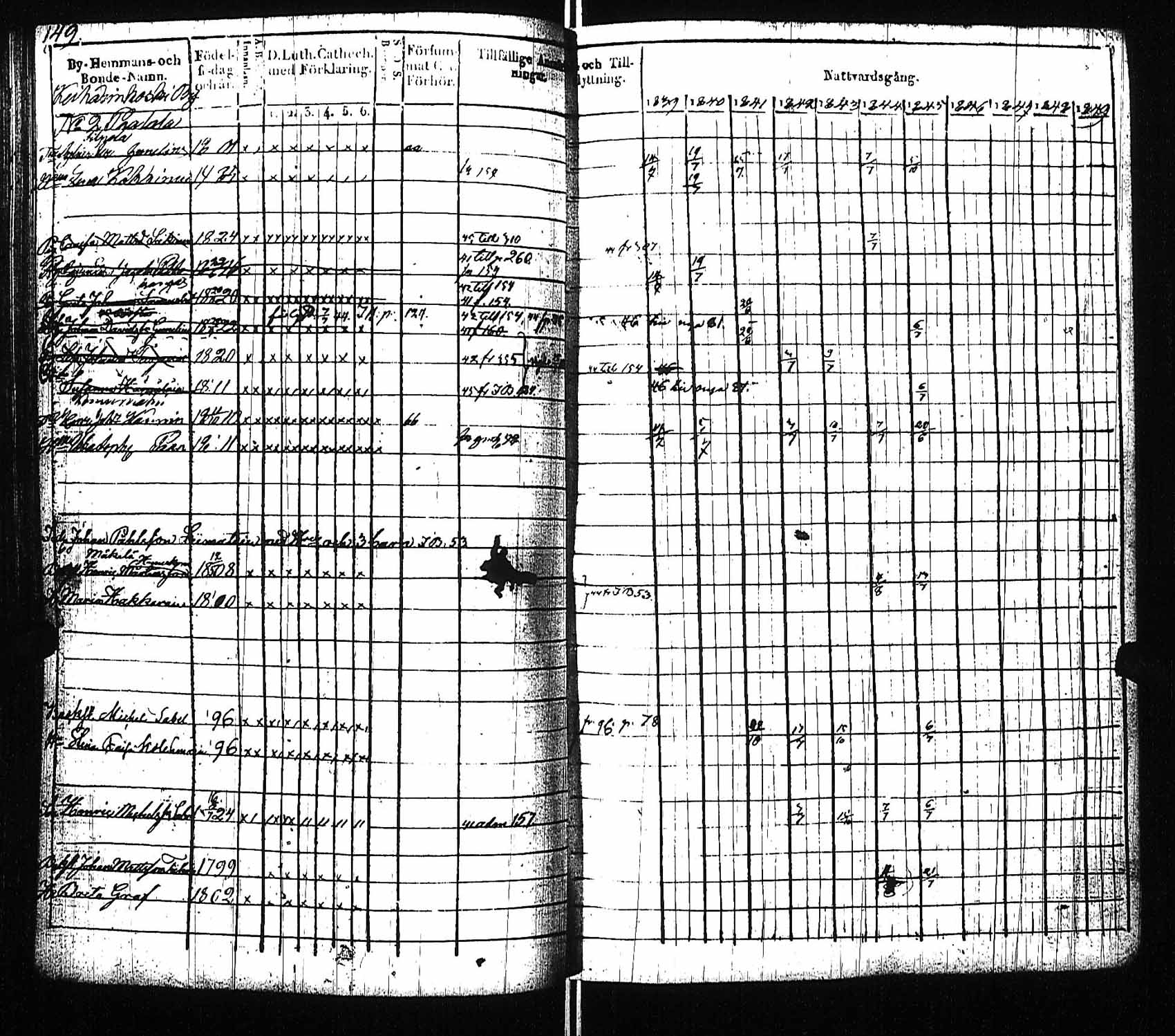 [ ../kirjat/Kirkonkirjat/viitasaari/rippikirja_1839-1845_uk591/kuvat/155.jpg ]