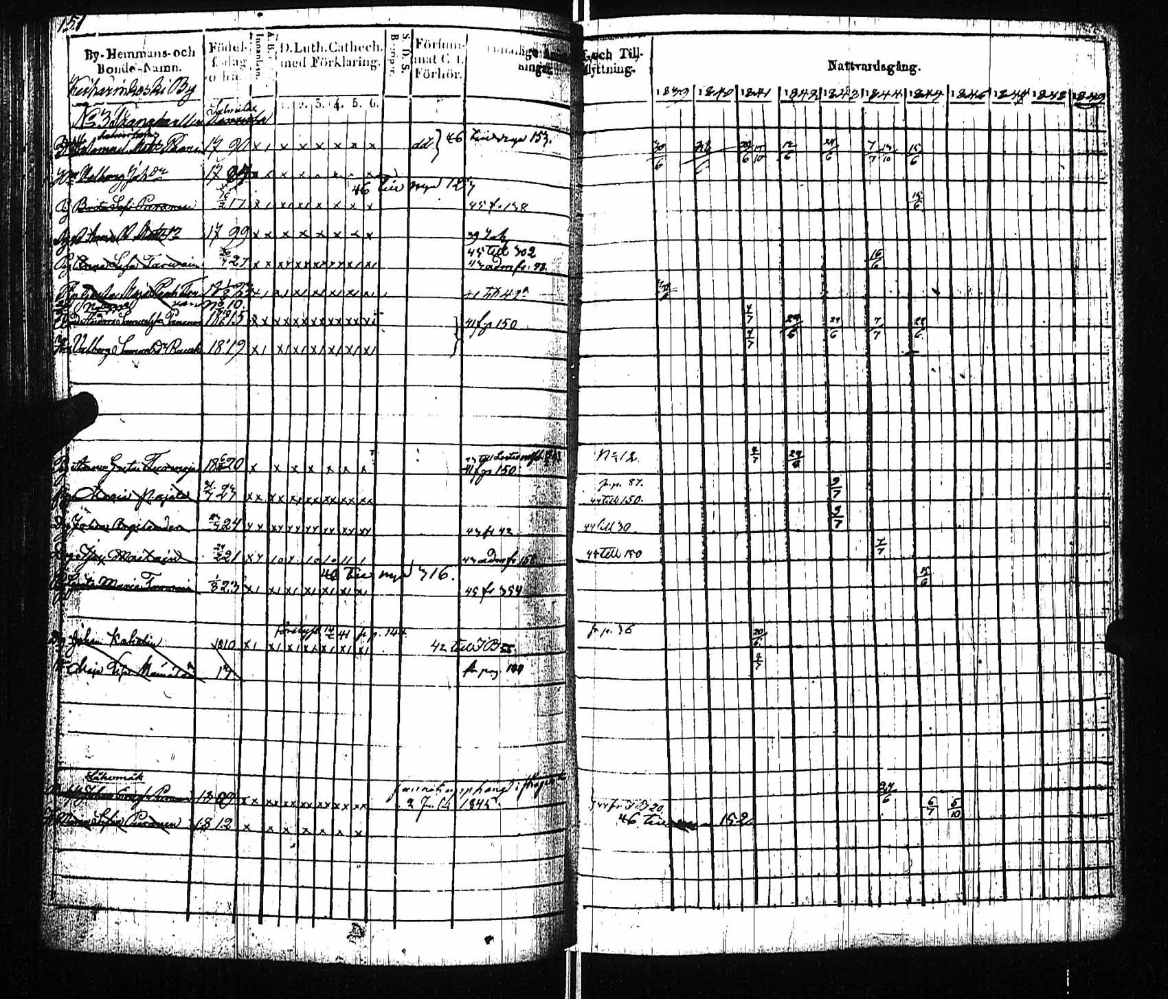 [ ../kirjat/Kirkonkirjat/viitasaari/rippikirja_1839-1845_uk591/kuvat/157.jpg ]