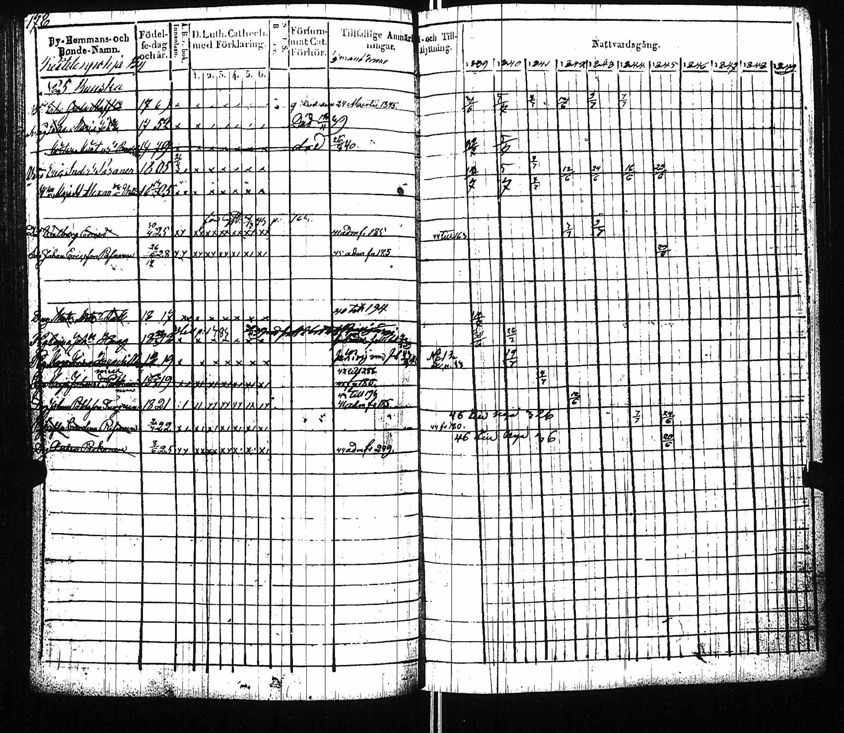 [ ../kirjat/Kirkonkirjat/viitasaari/rippikirja_1839-1845_uk591/kuvat/184.jpg ]
