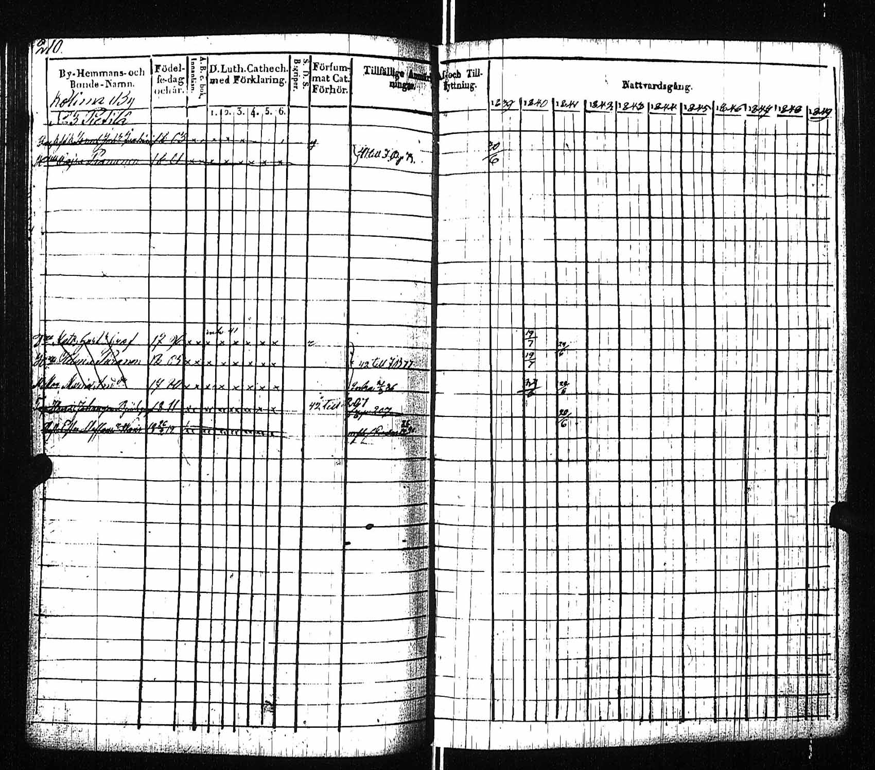 [ ../kirjat/Kirkonkirjat/viitasaari/rippikirja_1839-1845_uk591/kuvat/216.jpg ]