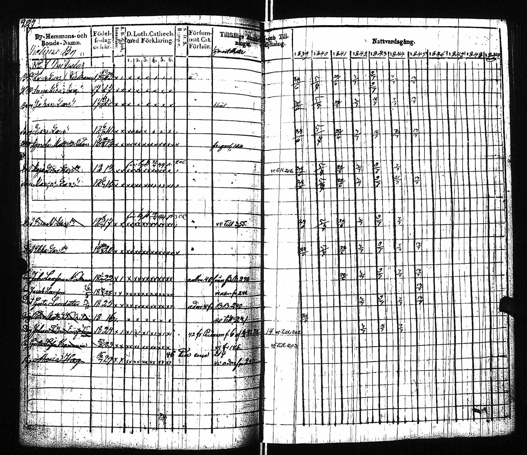 [ ../kirjat/Kirkonkirjat/viitasaari/rippikirja_1839-1845_uk591/kuvat/233.jpg ]